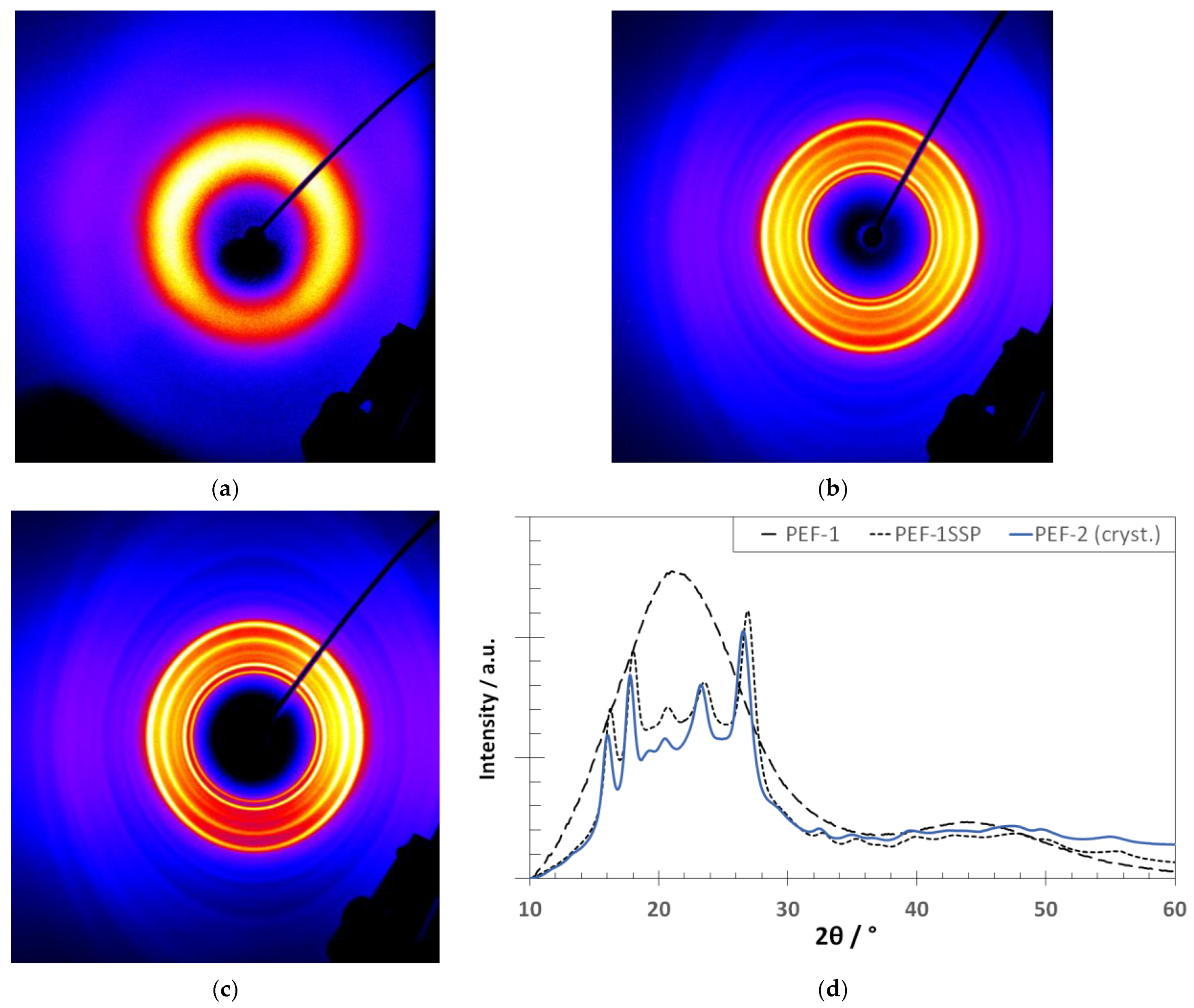 Materials 18 00544 g005