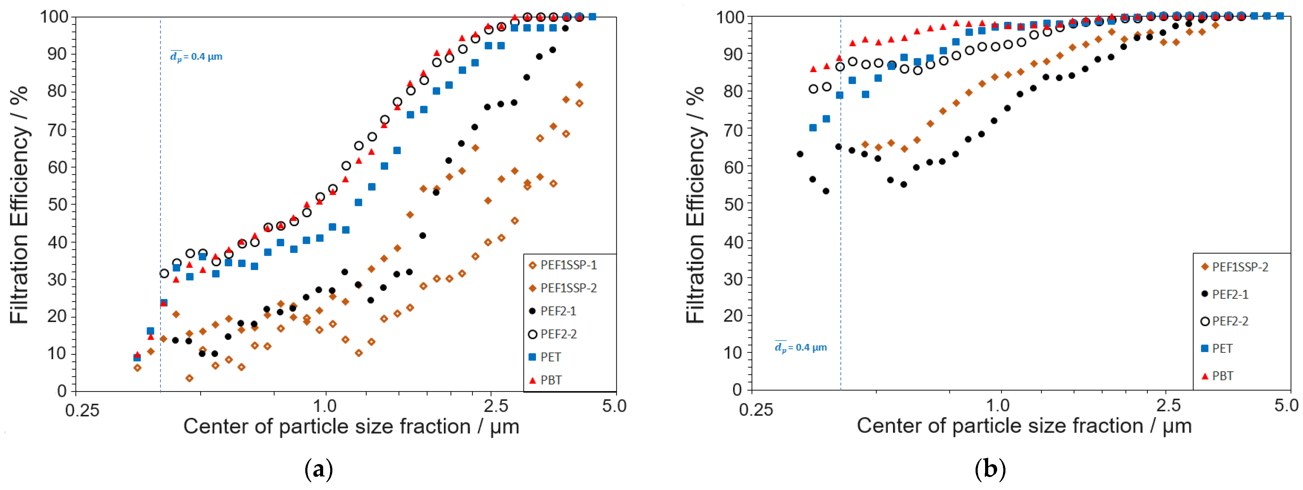 Materials 18 00544 g010