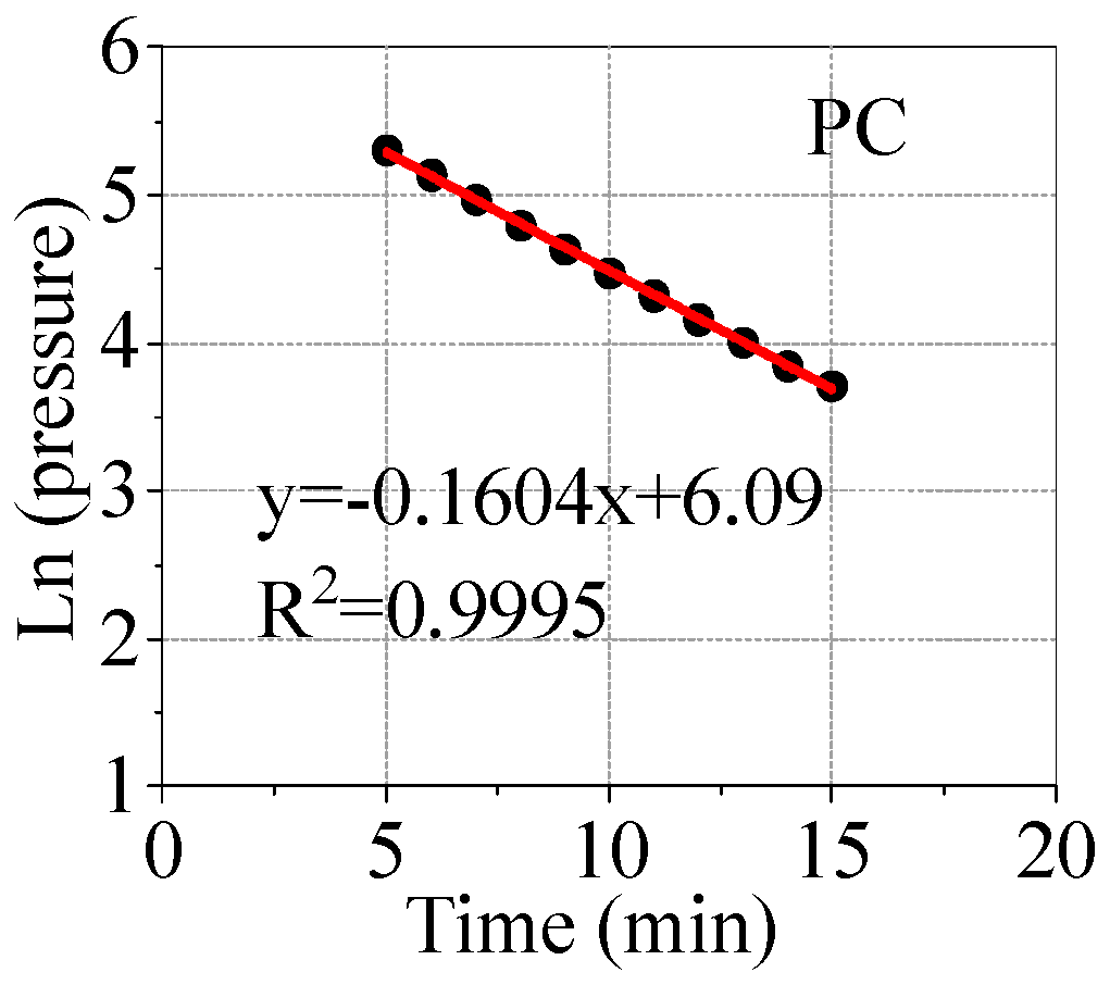 Materials 18 00547 g006