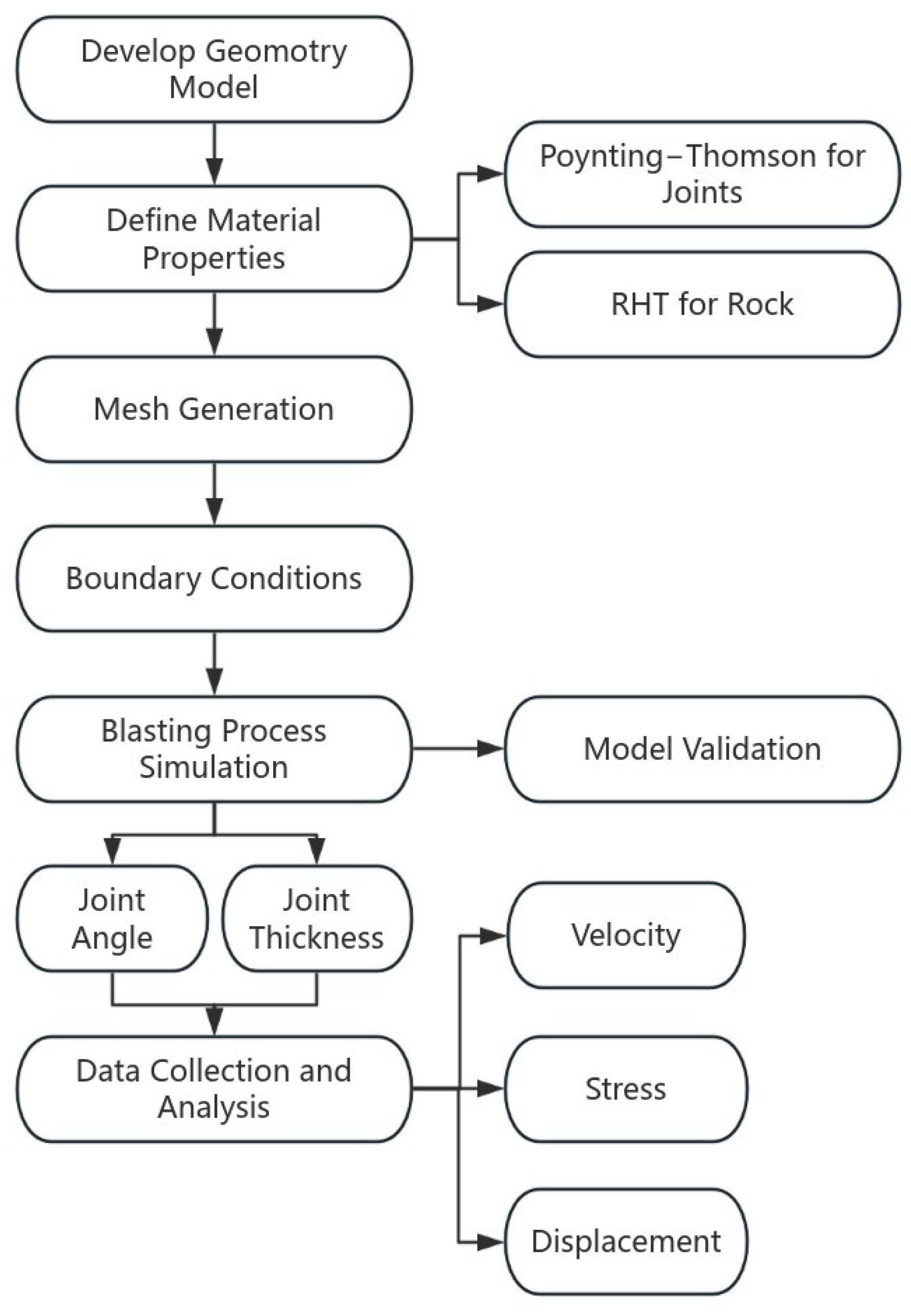 Materials 18 00548 g001