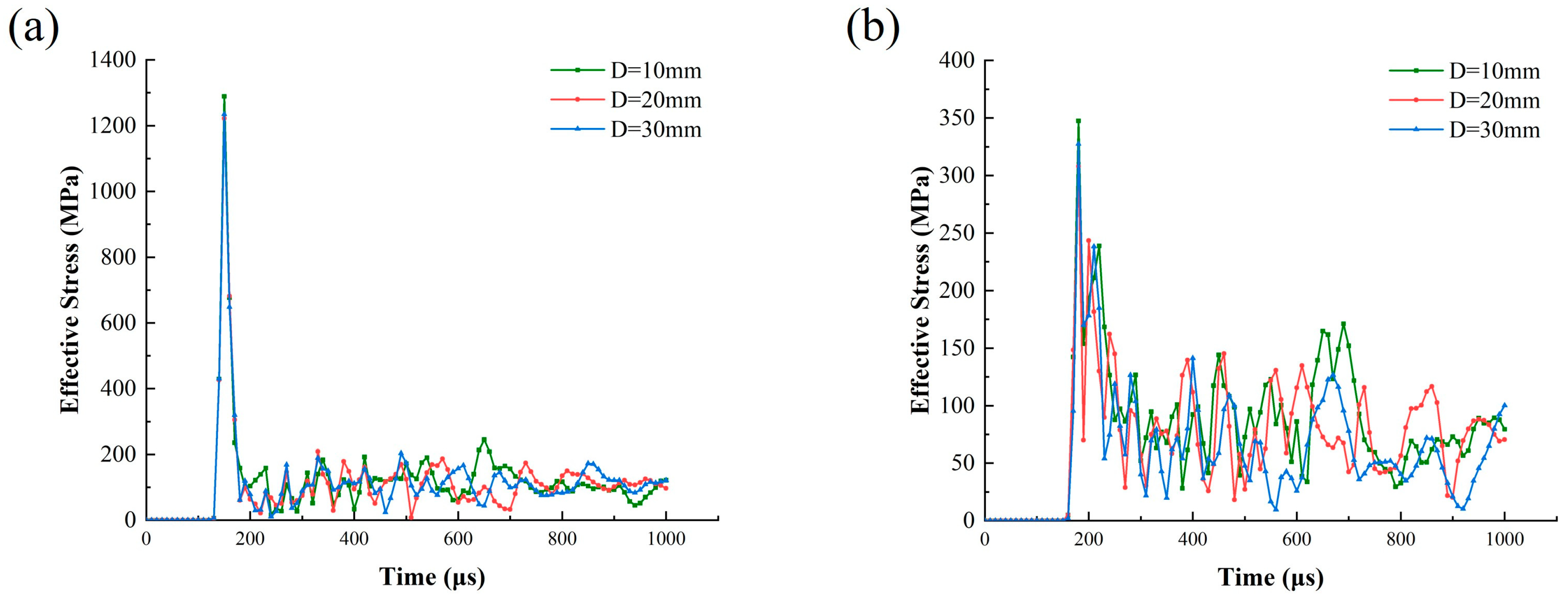 Materials 18 00548 g011