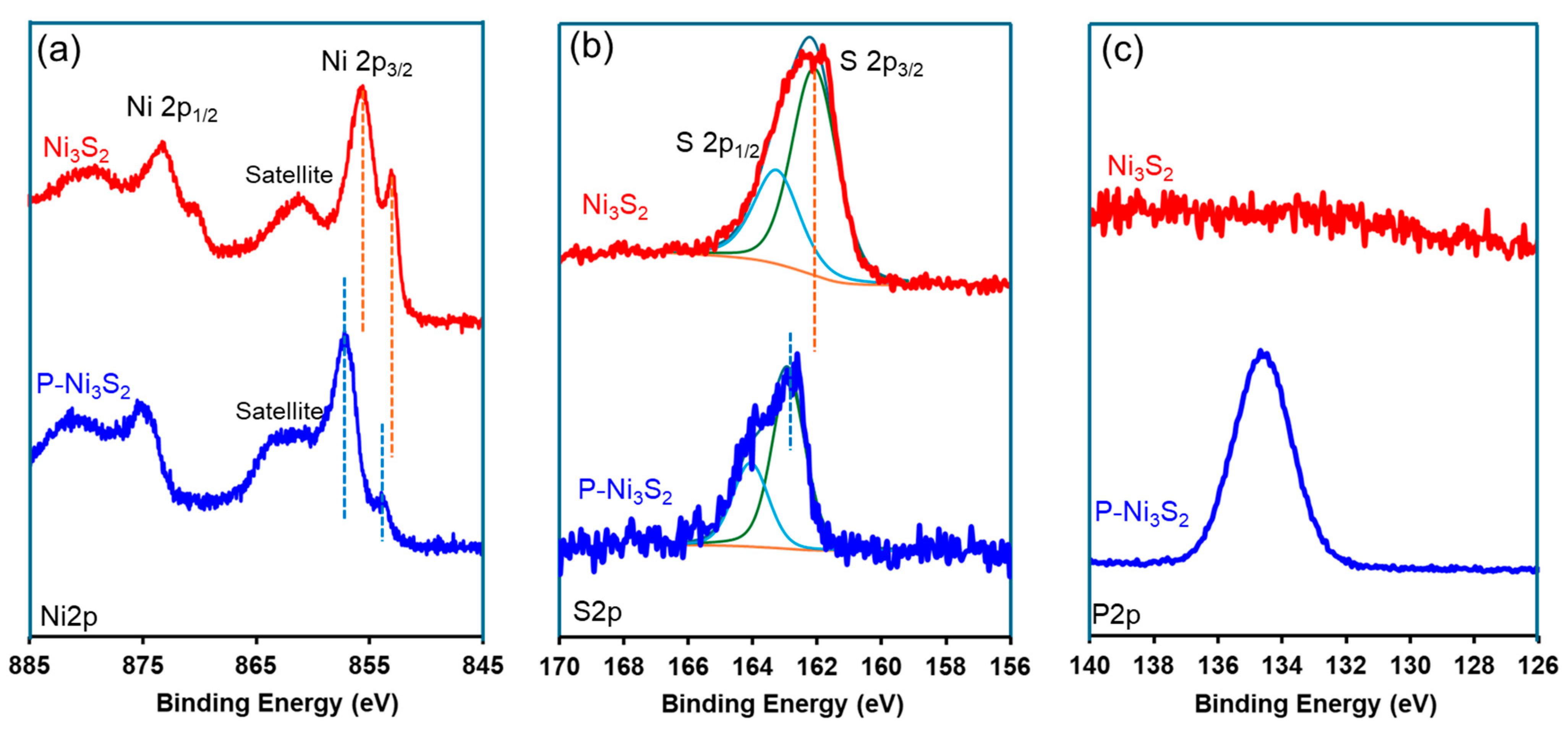 Materials 18 00549 g004