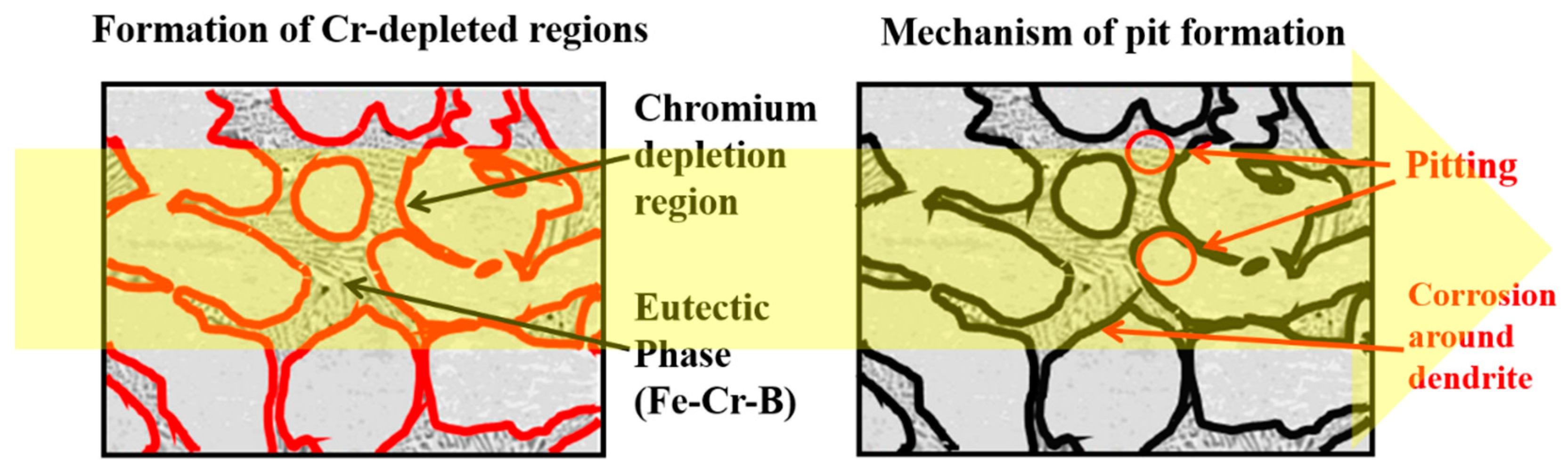 Materials 18 00550 g009