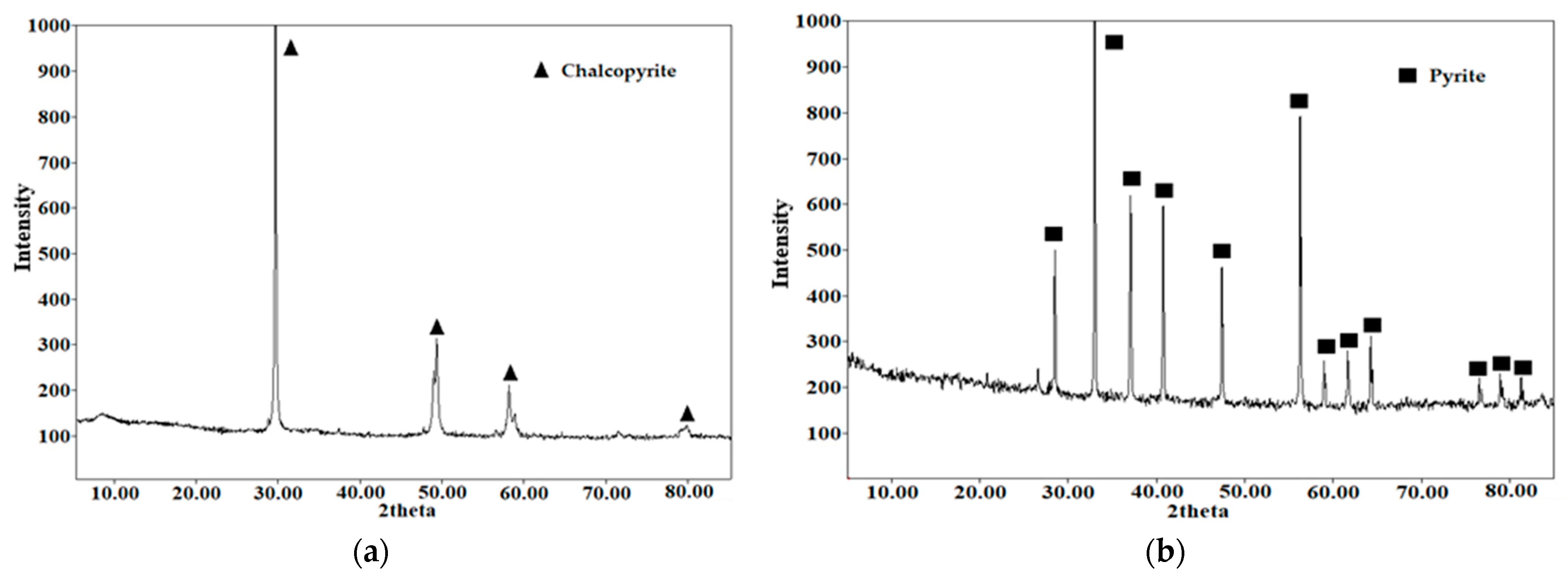 Materials 18 00551 g001