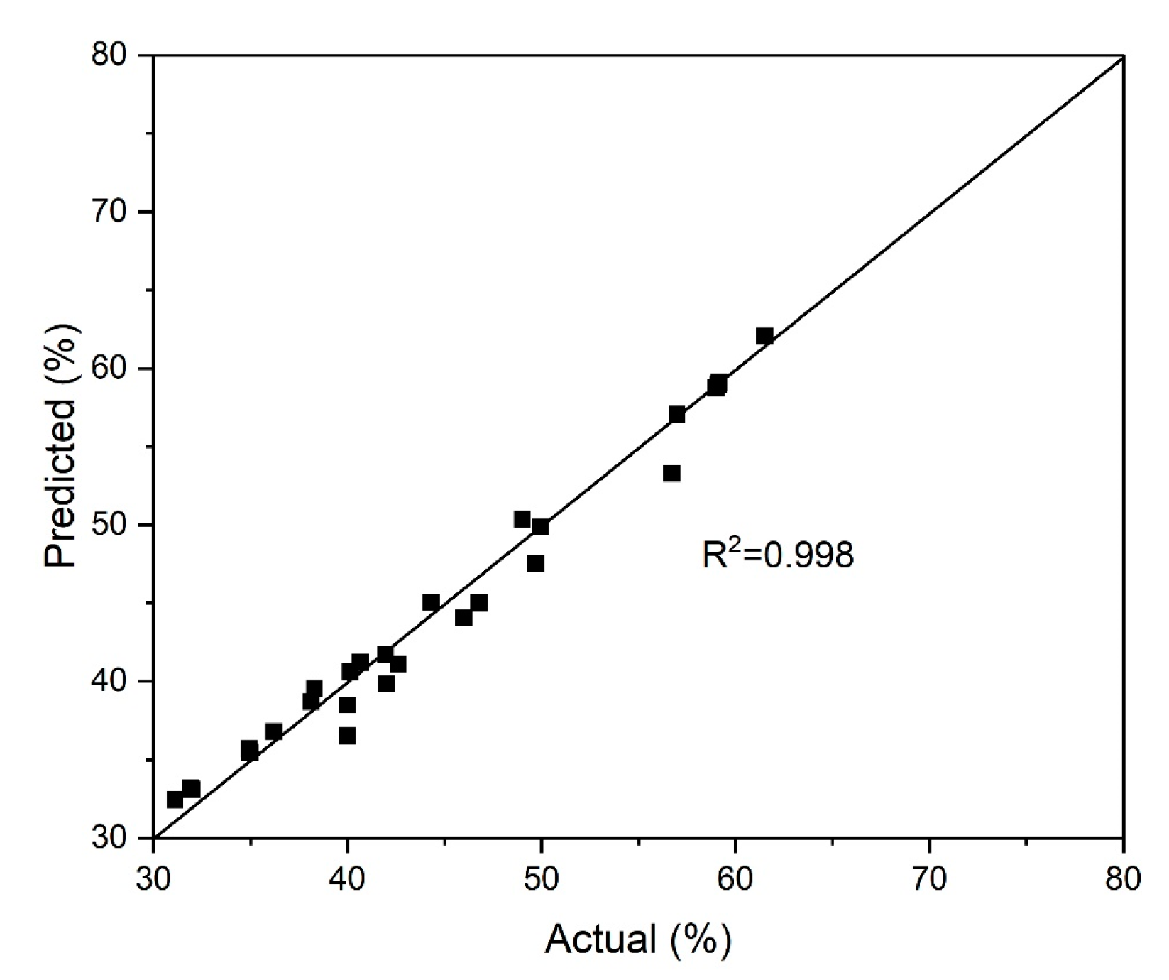 Materials 18 00551 g003