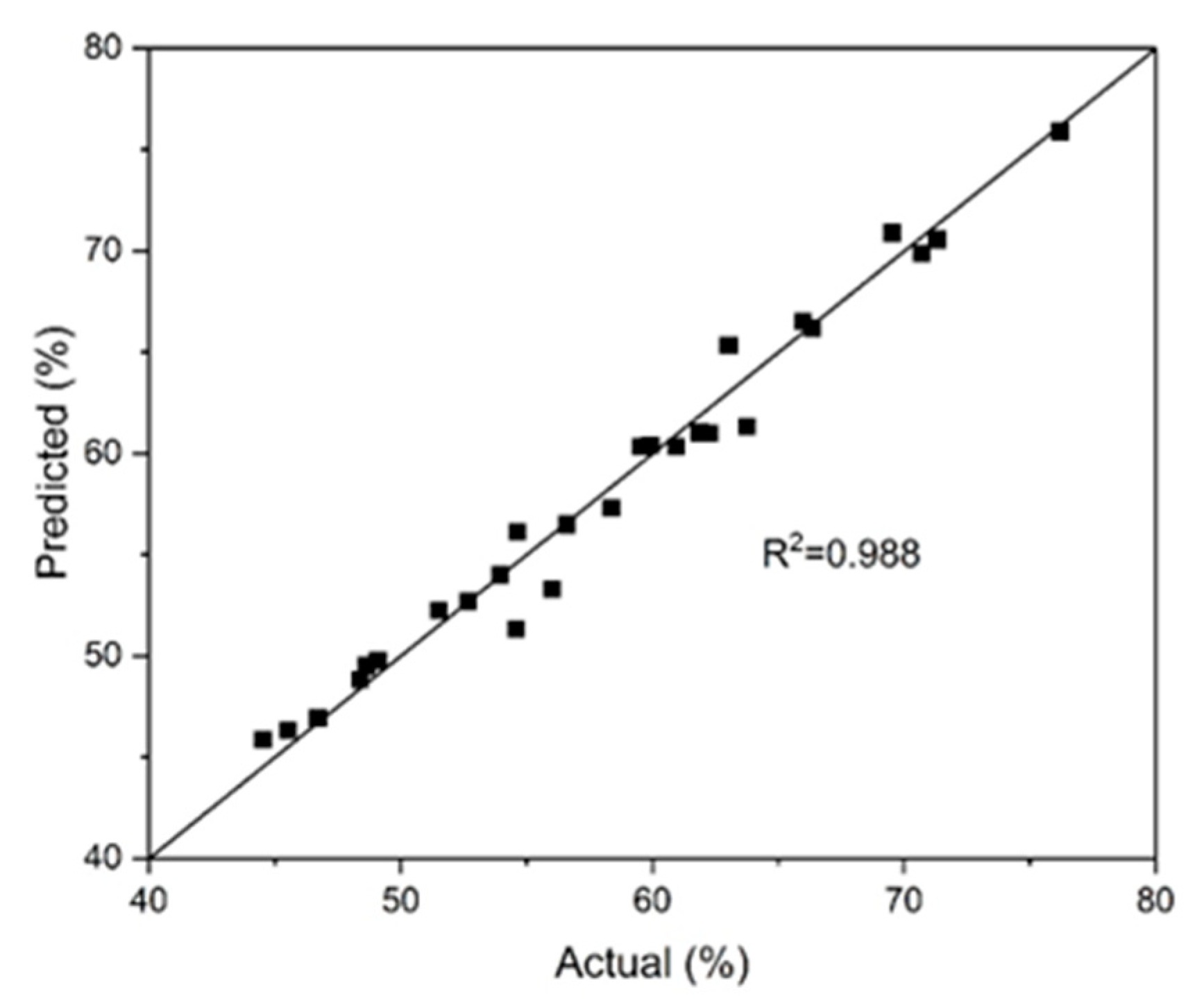Materials 18 00551 g005
