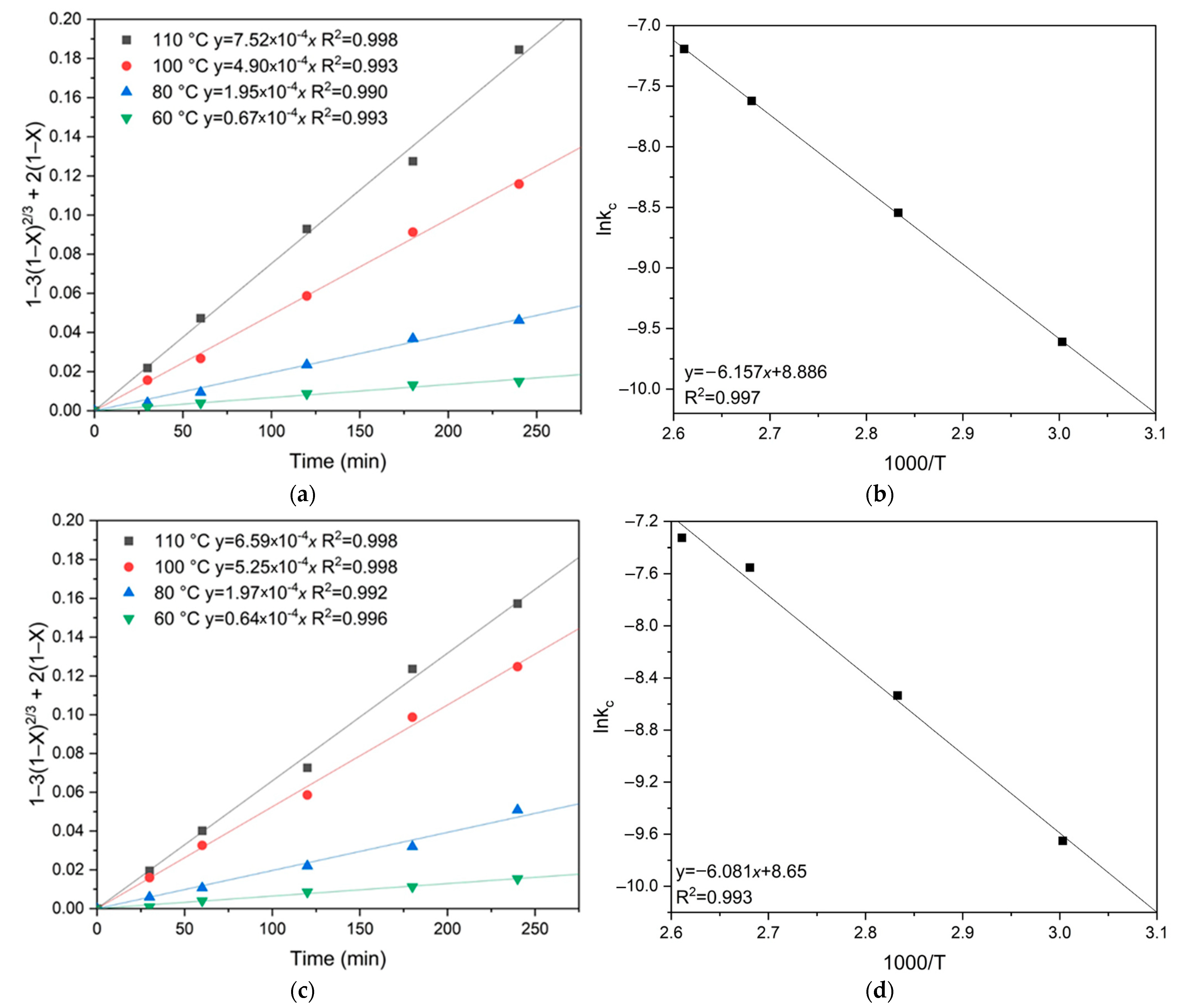 Materials 18 00551 g008
