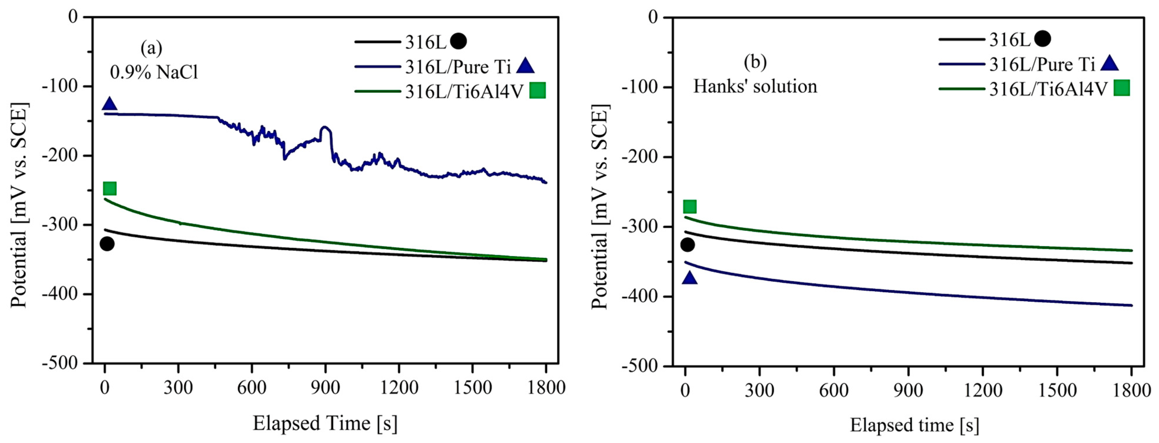 Materials 18 00553 g006
