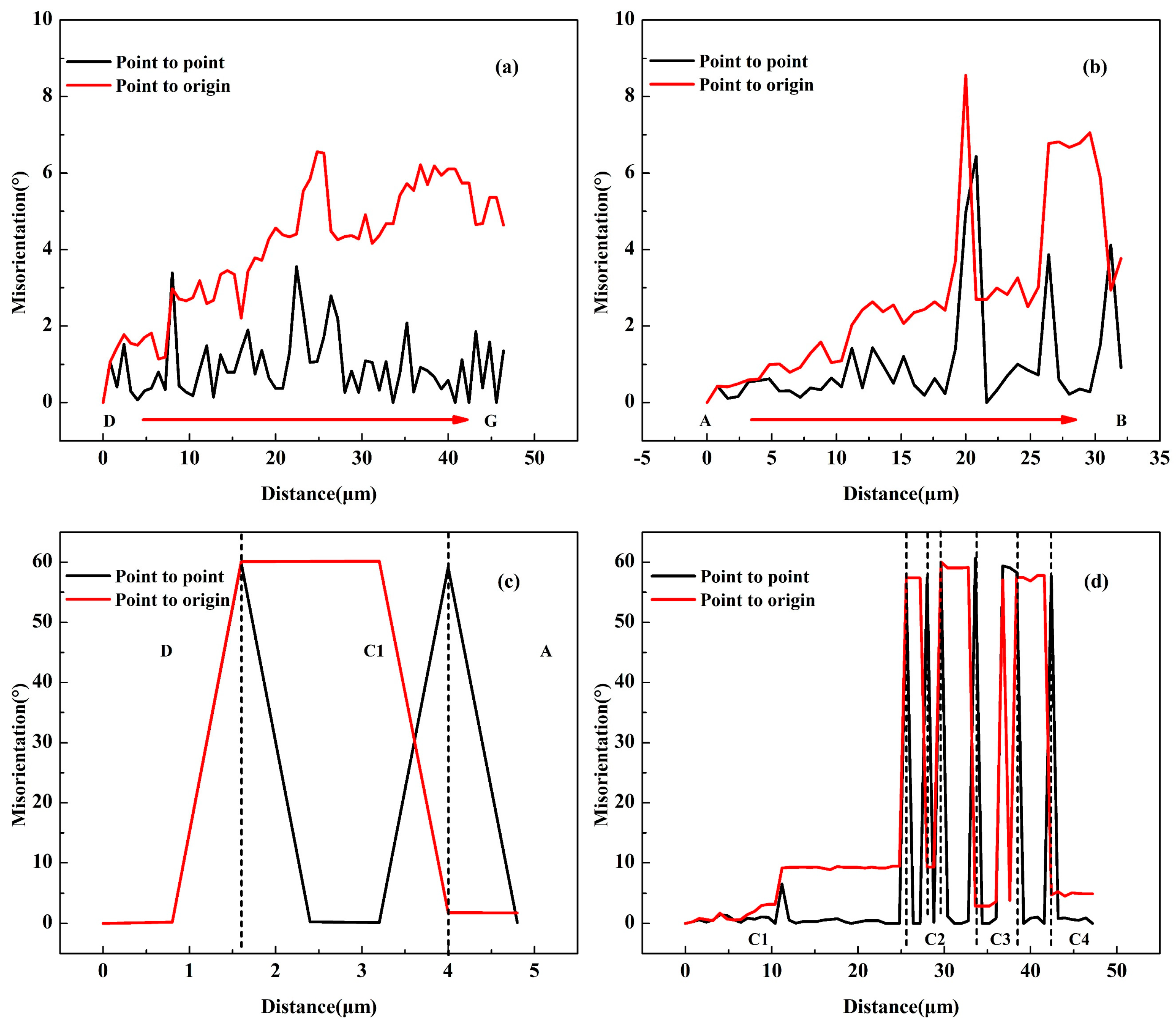 Materials 18 00554 g011