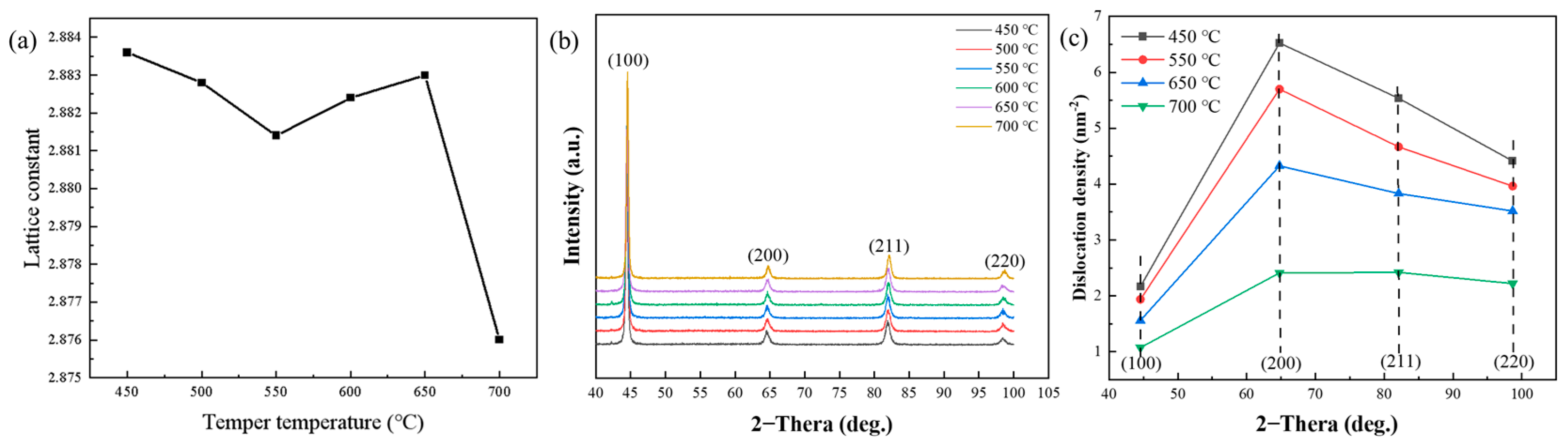 Materials 18 00555 g005