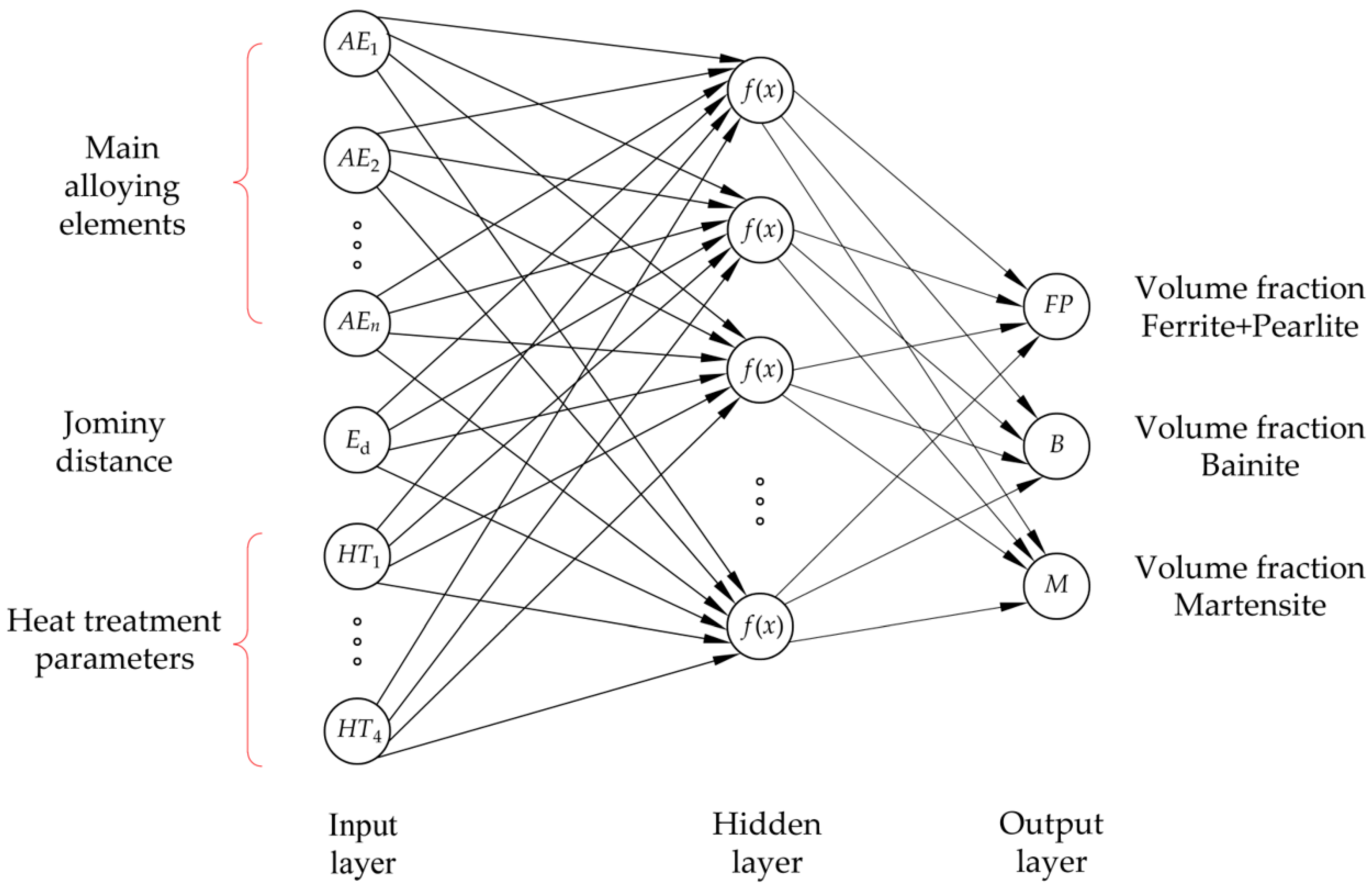 Materials 18 00564 g002