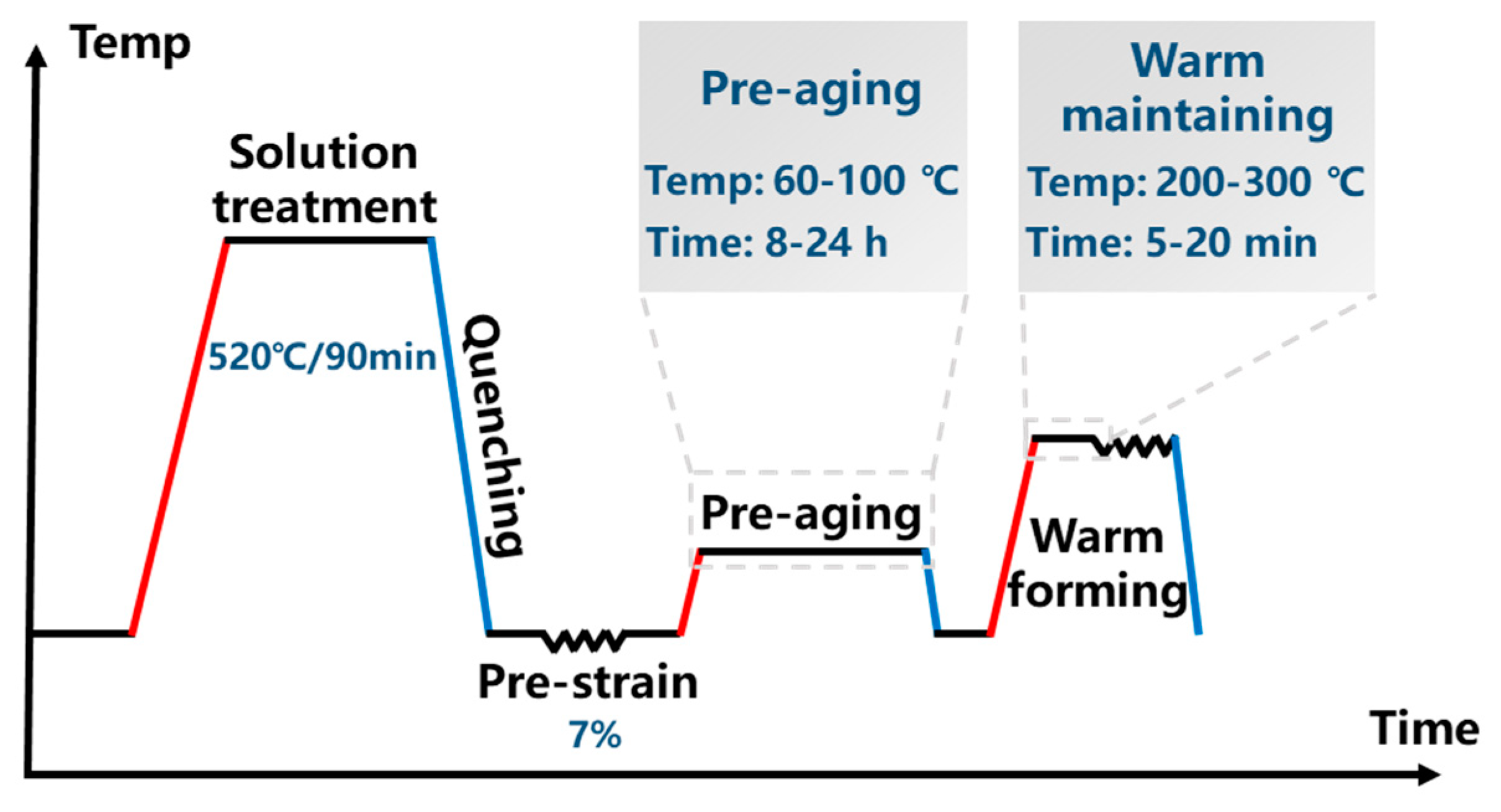 Materials 18 00566 g001 Materials 18 00566 g001