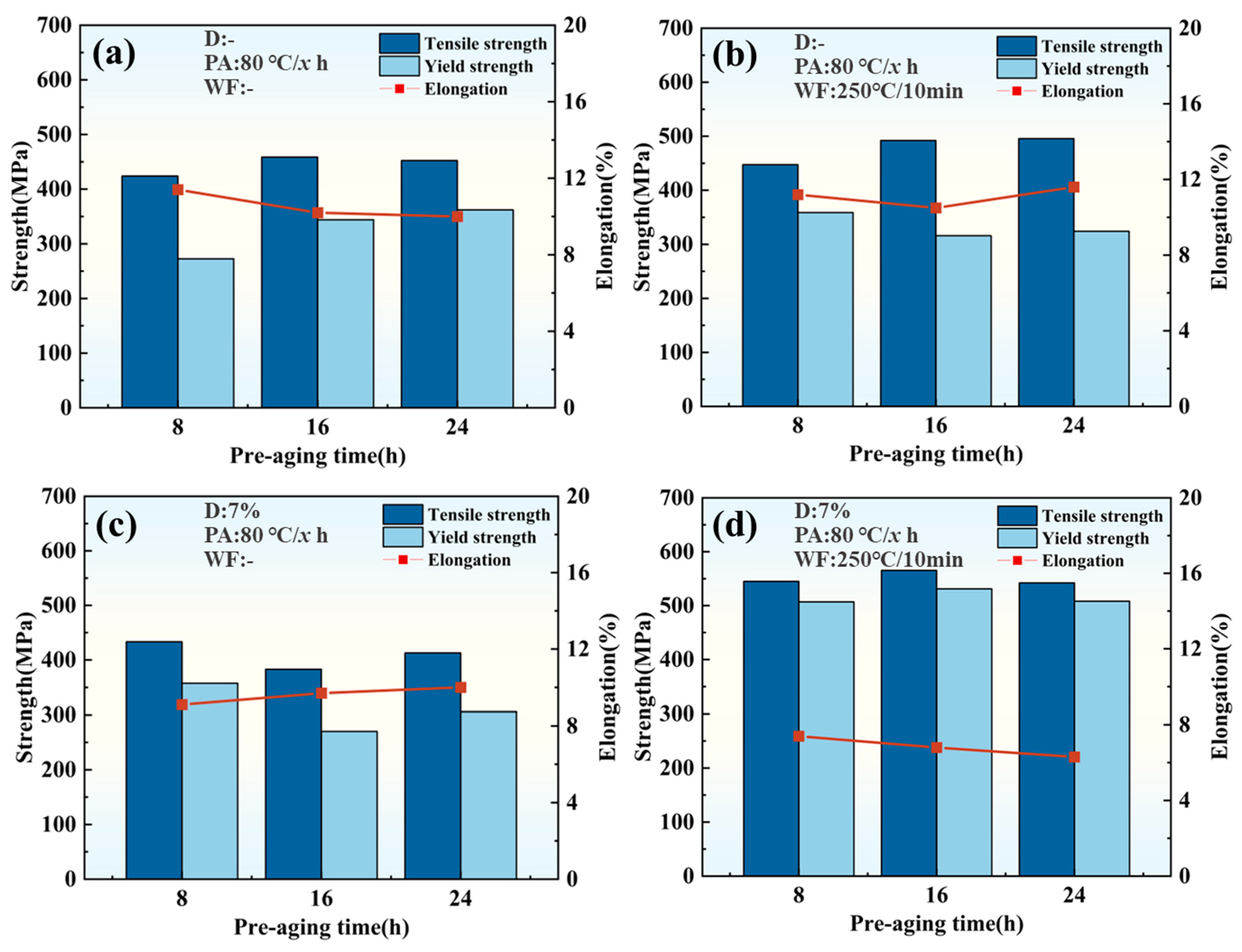 Materials 18 00566 g003 Materials 18 00566 g003
