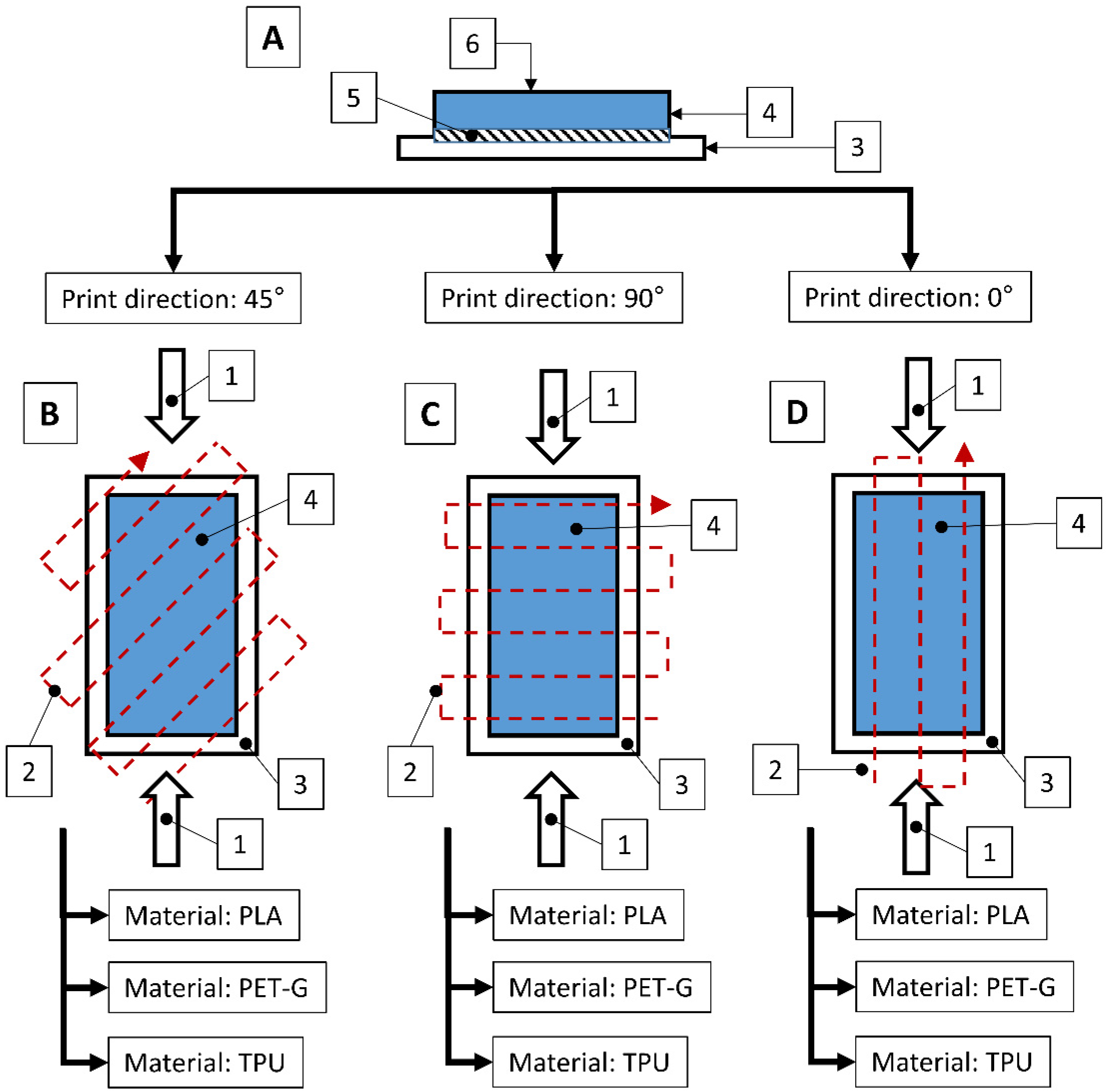 Materials 18 00573 g003