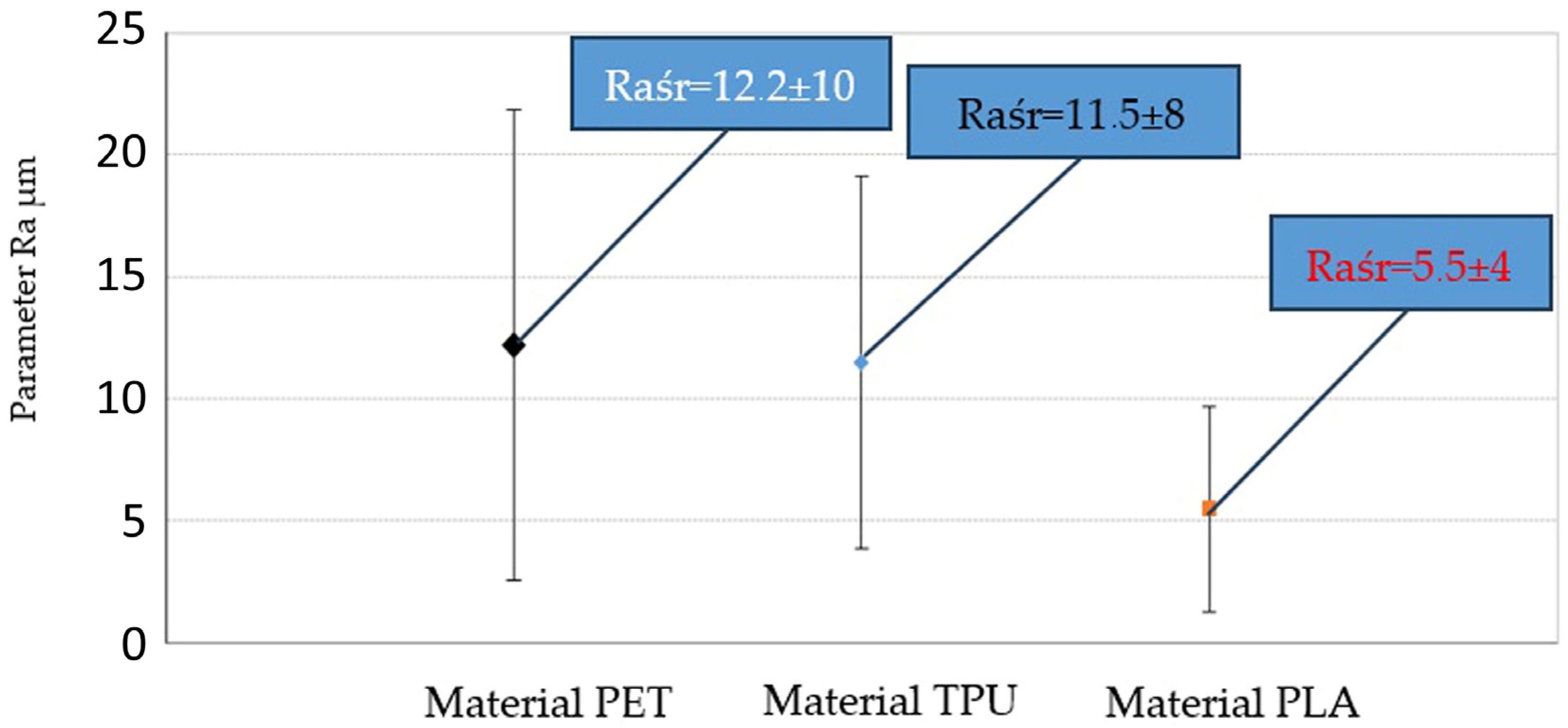 Materials 18 00573 g007