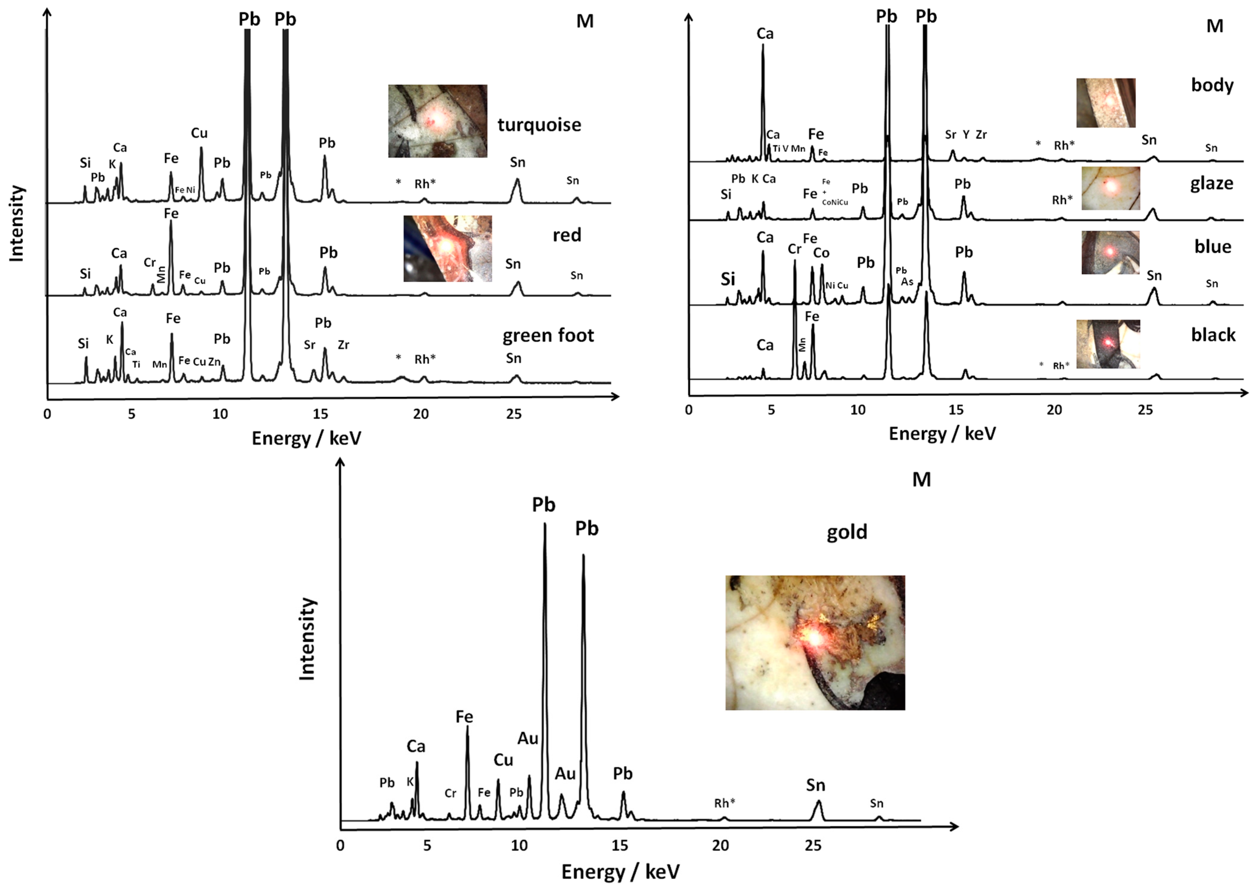 Materials 18 00575 g005