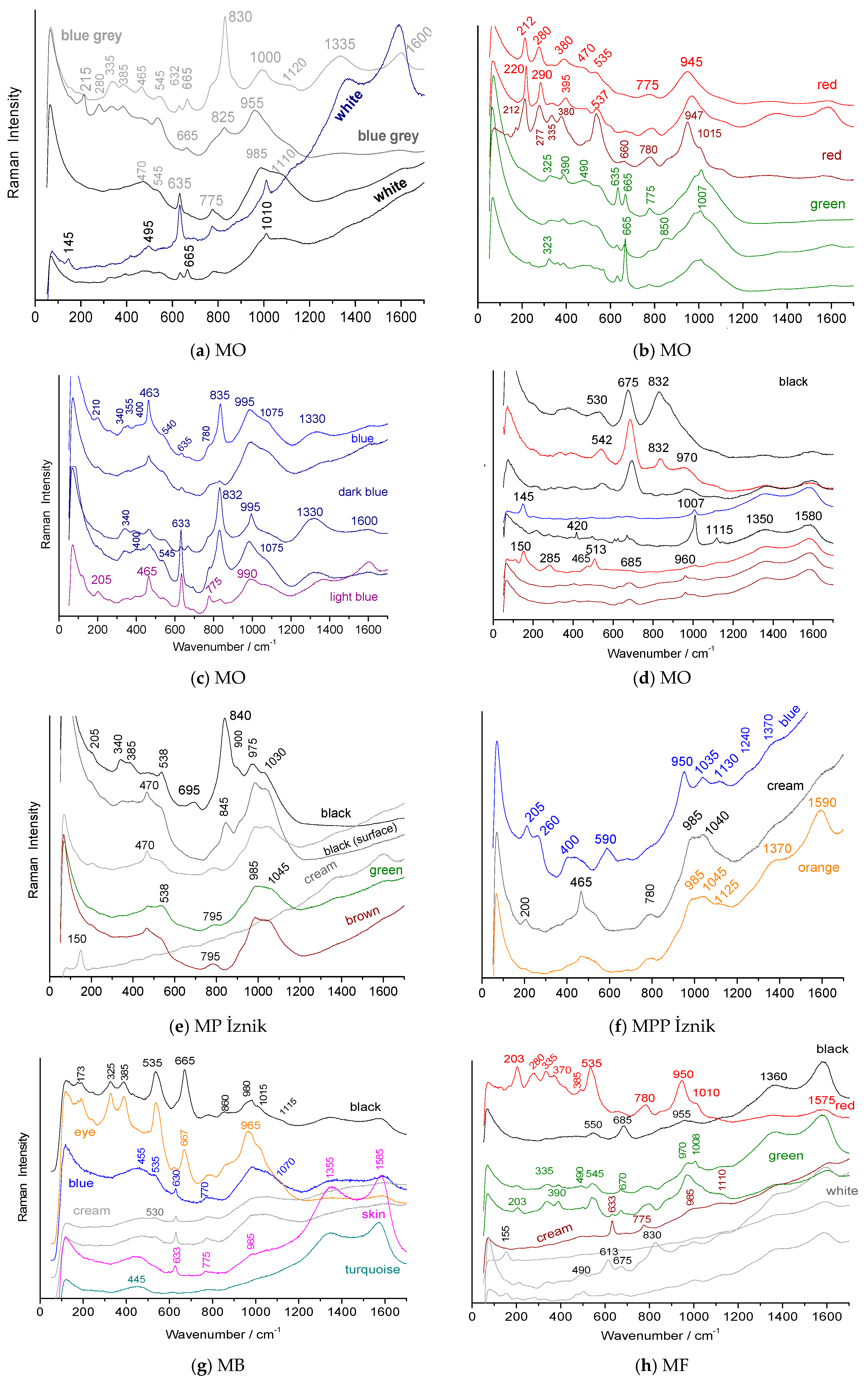 Materials 18 00575 g010