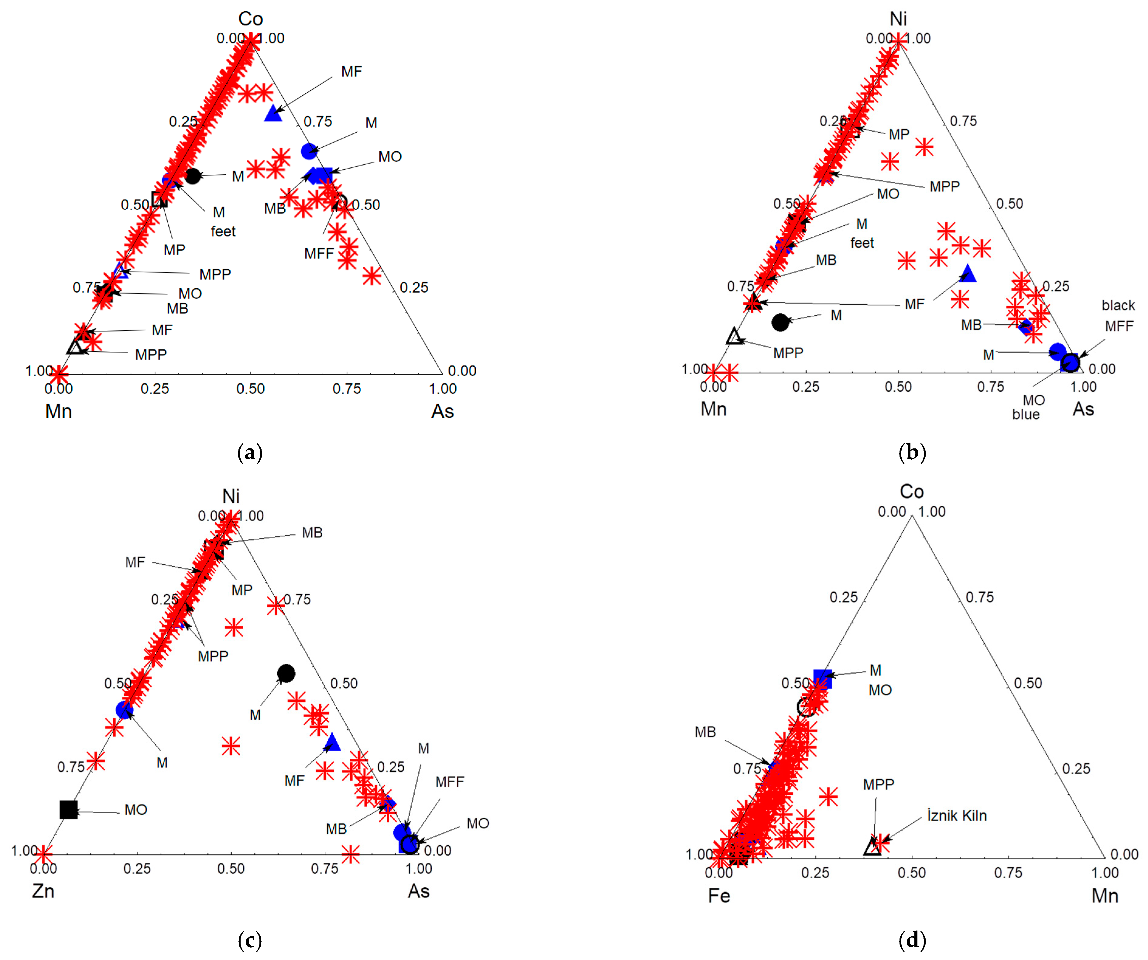 Materials 18 00575 g013