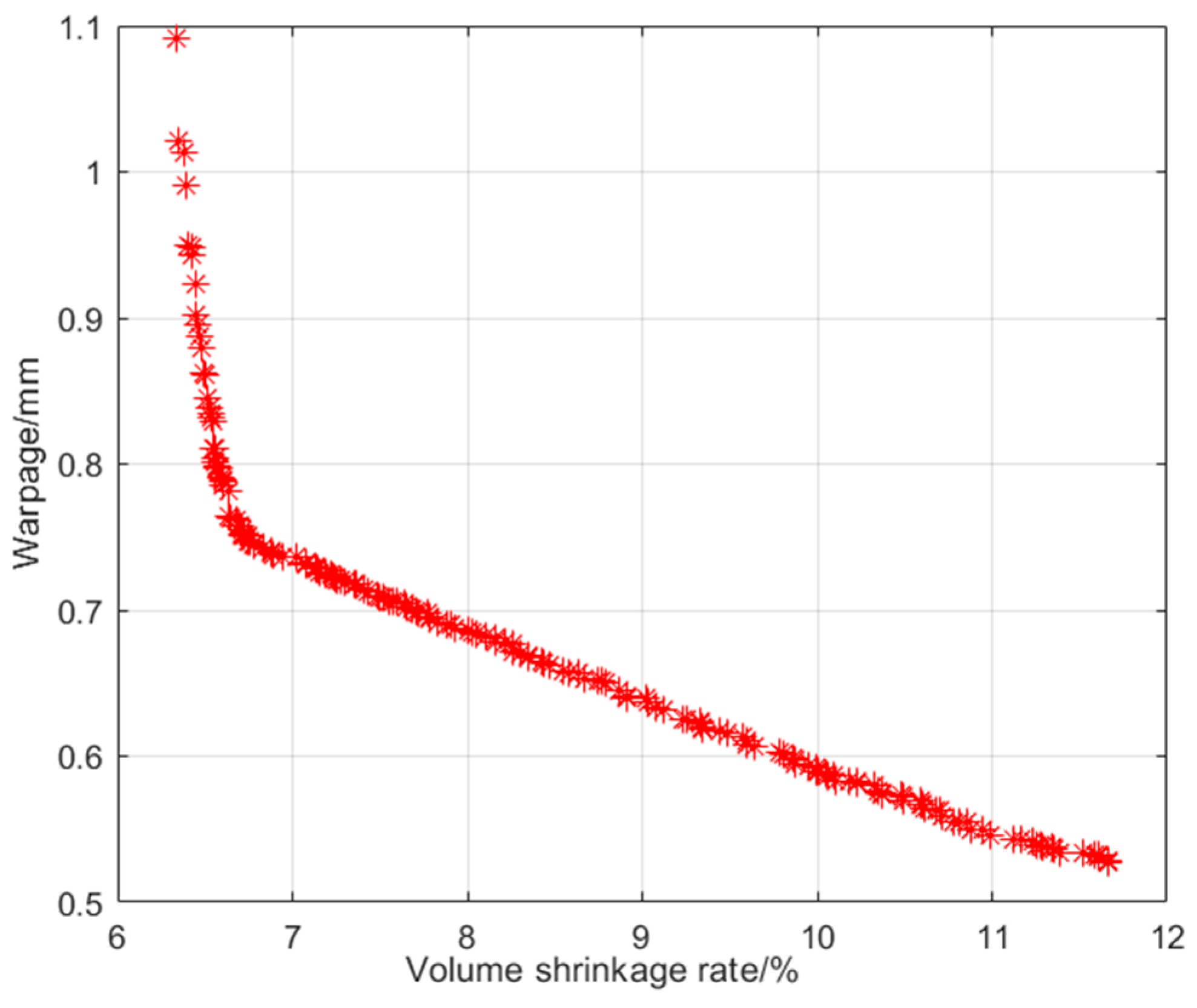 Materials 18 00577 g006
