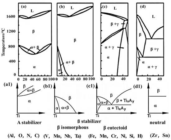 Research Trends in Isothermal Near-Net-Shape Forming Process