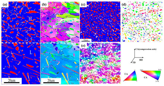 ドット The Registry Index: A Quantitative Measure of Materials