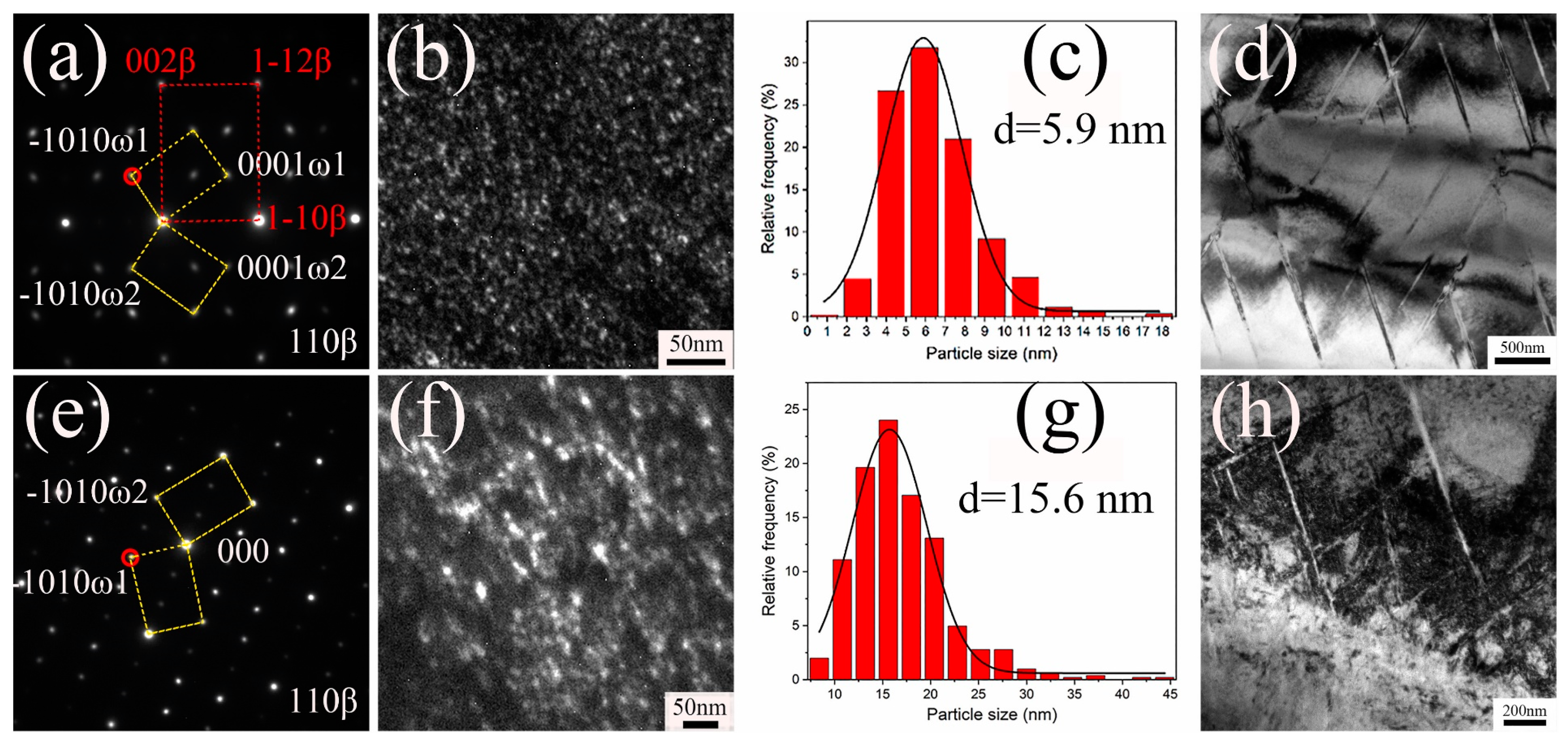 Research Trends in Isothermal Near-Net-Shape Forming Process of  High-Performance Titanium Alloys
