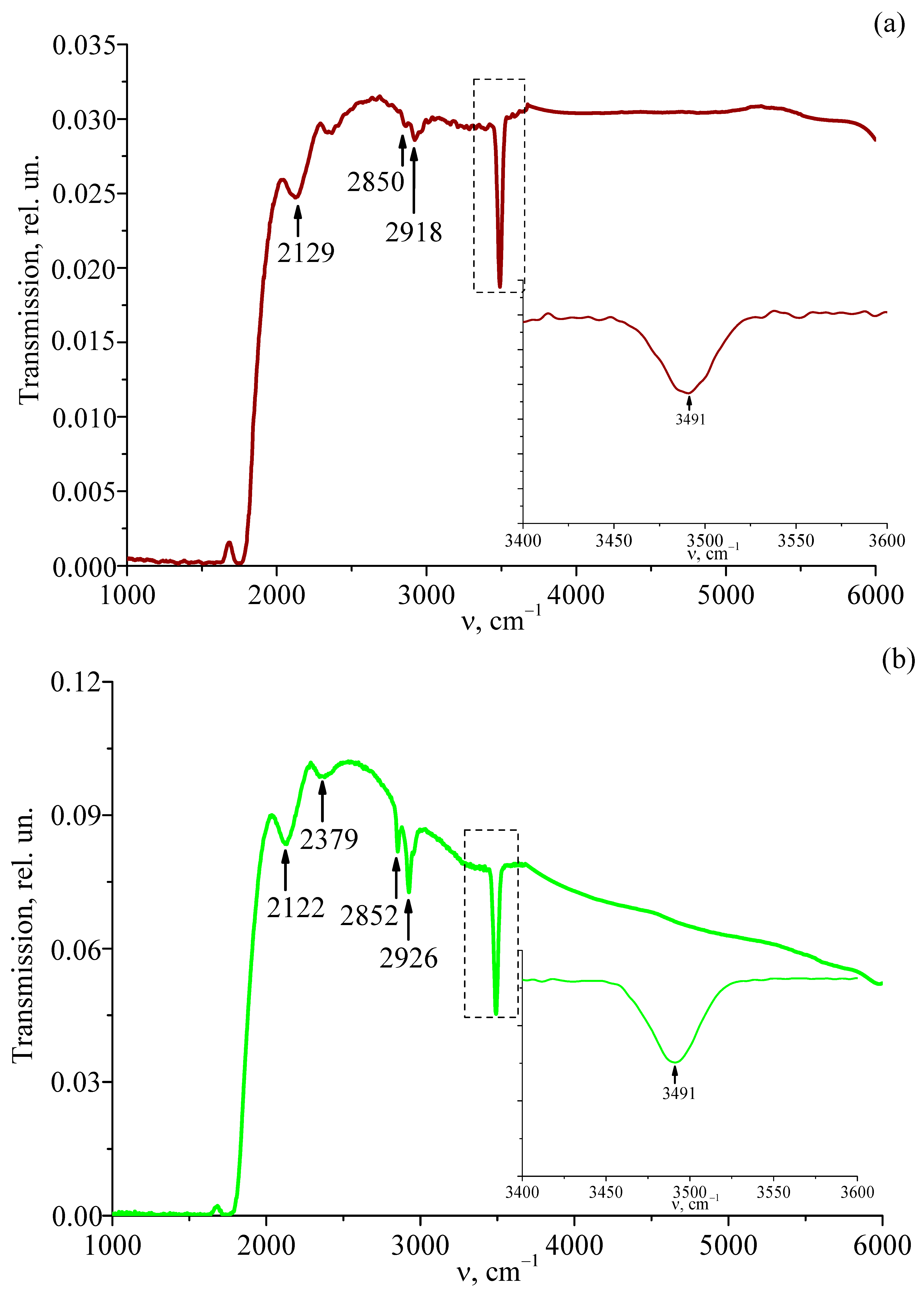 Materials 18 00579 g003a
