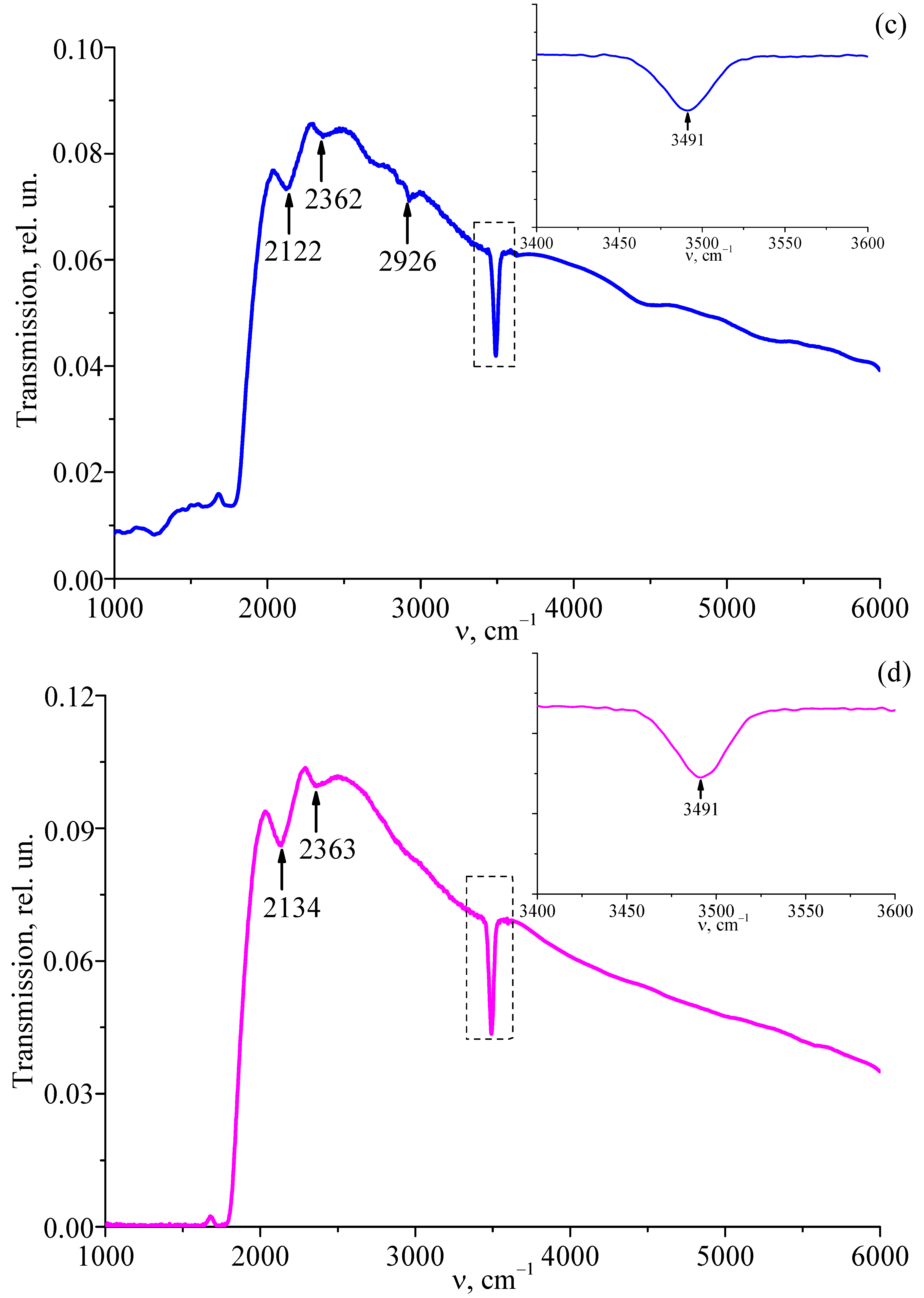 Materials 18 00579 g003b