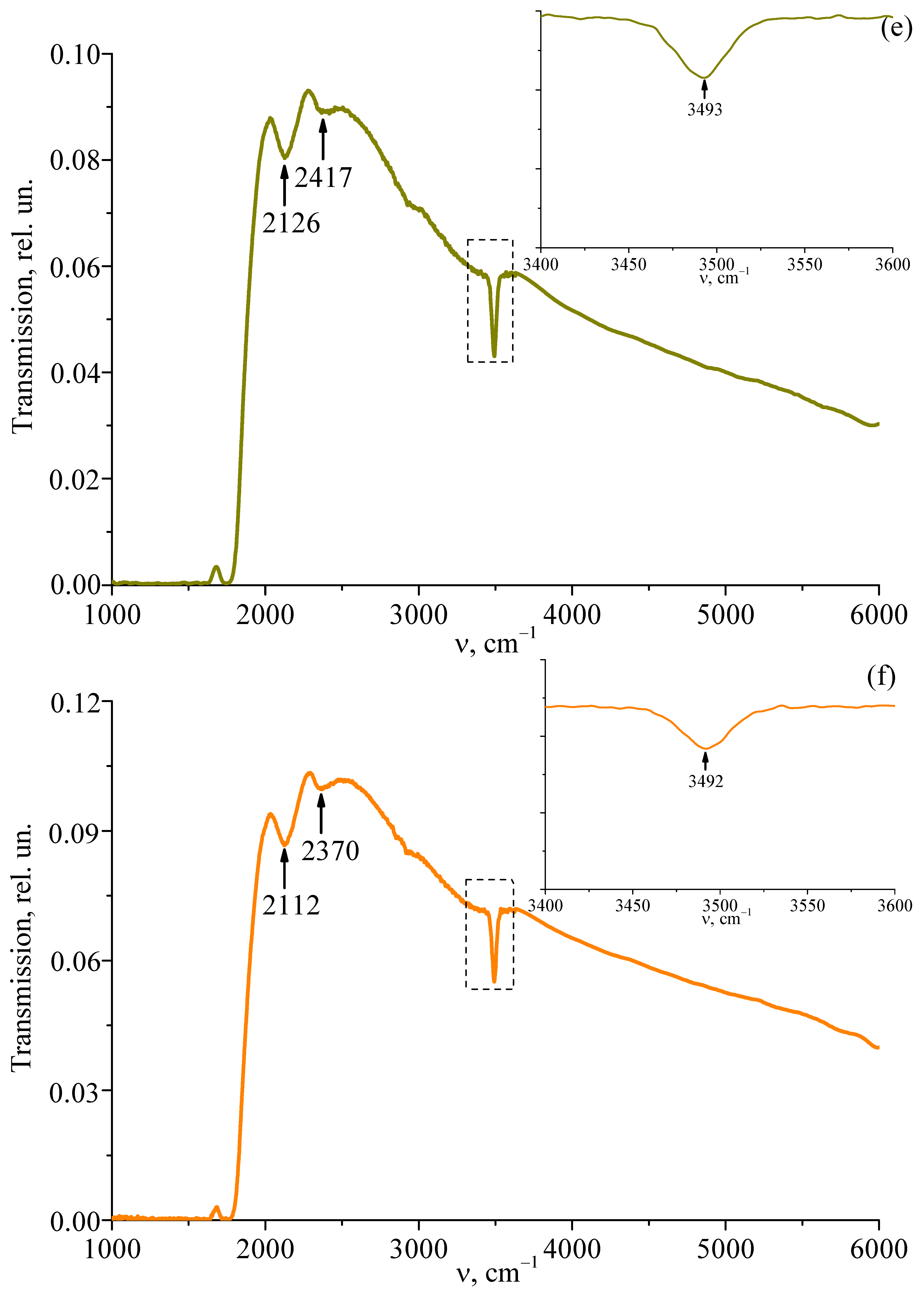 Materials 18 00579 g003c
