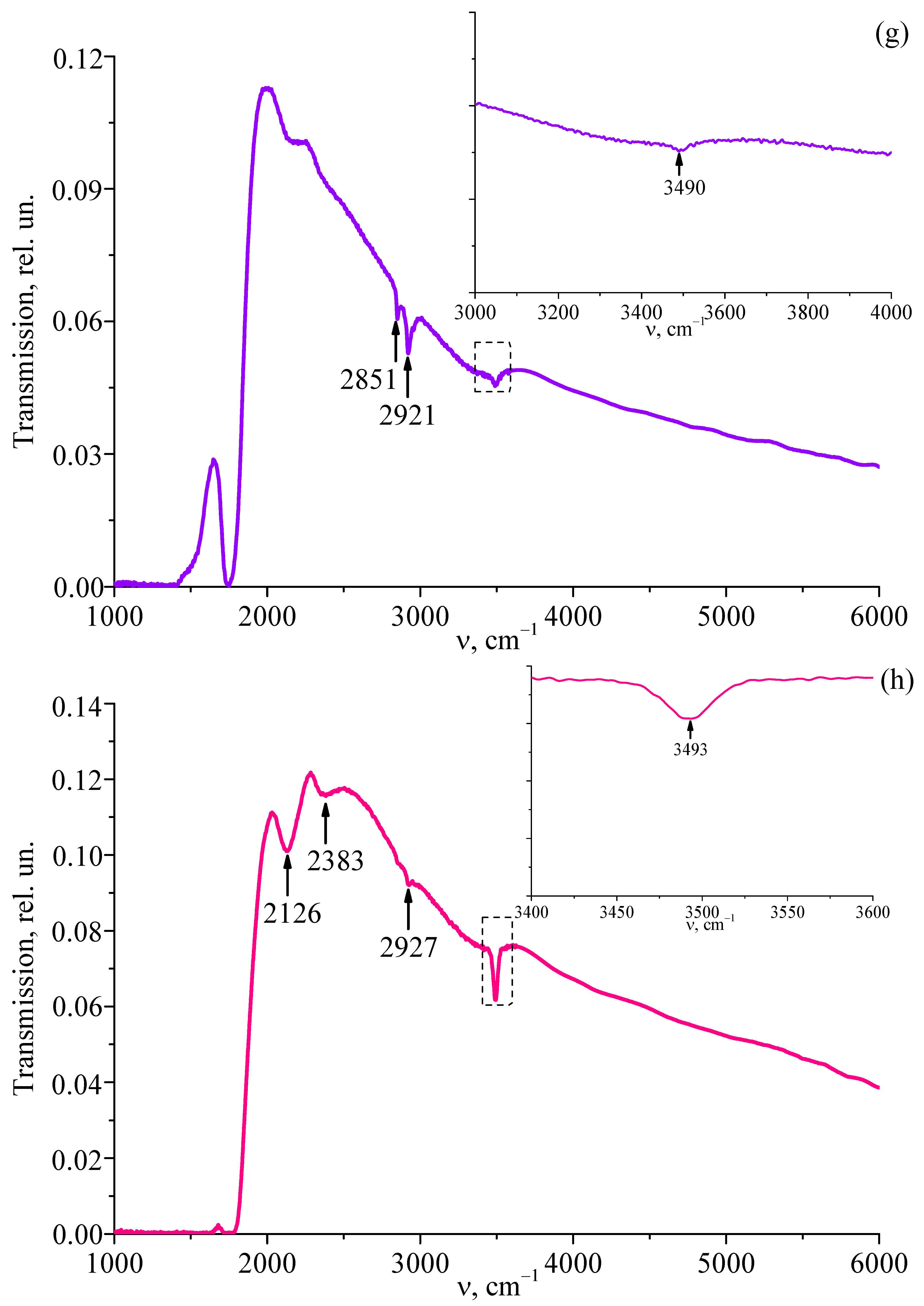 Materials 18 00579 g003d