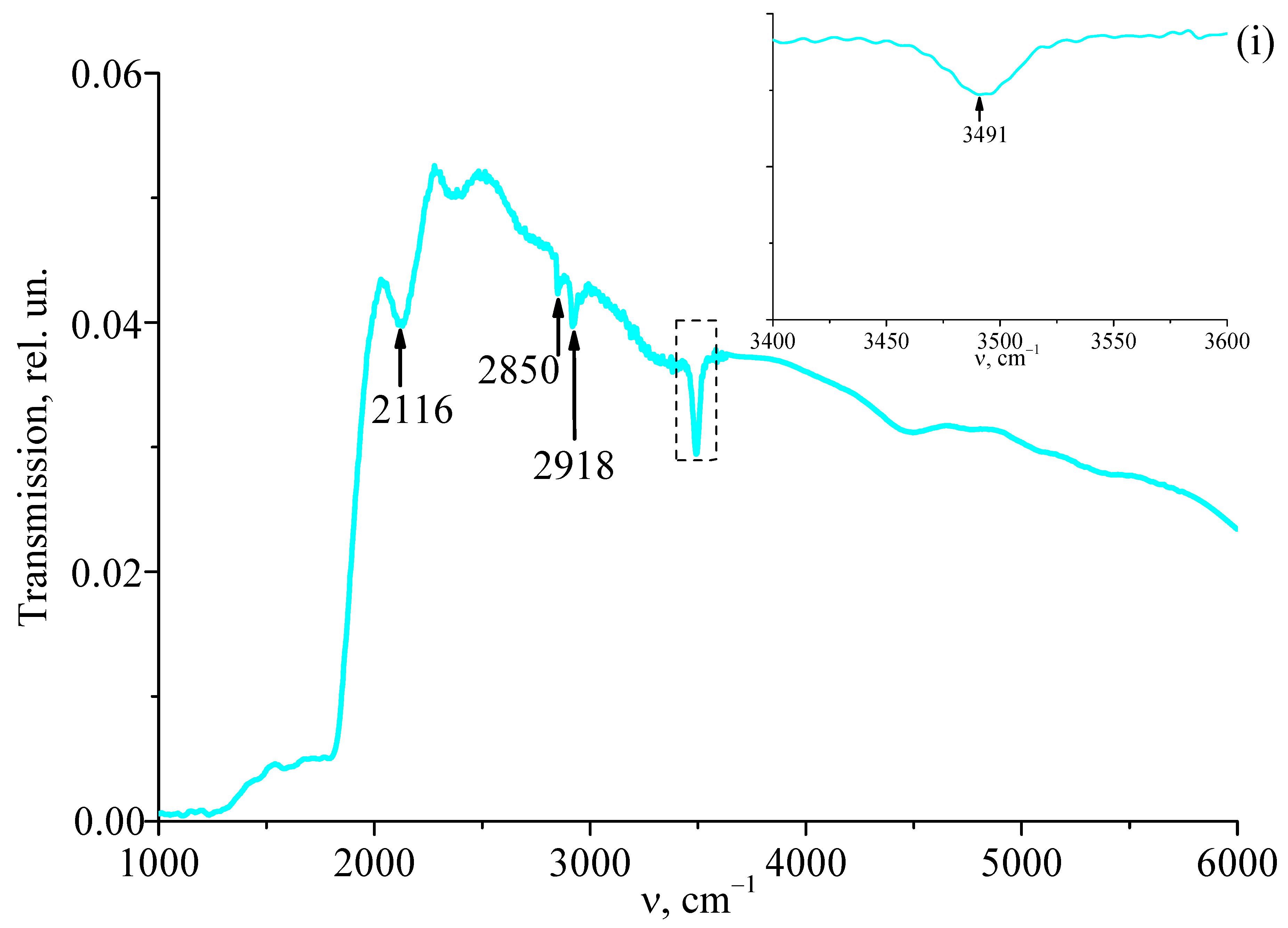 Materials 18 00579 g003e