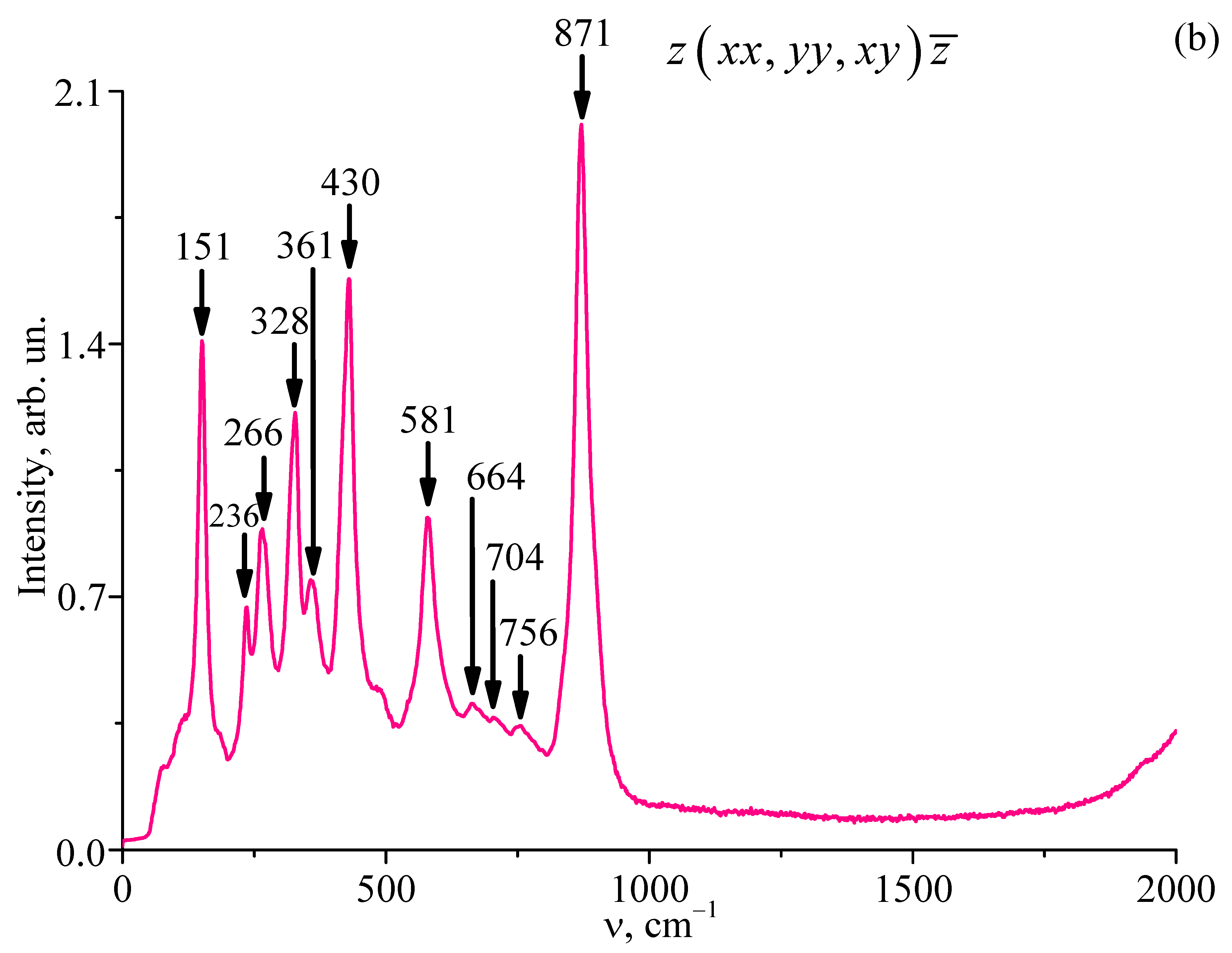 Materials 18 00579 g004b