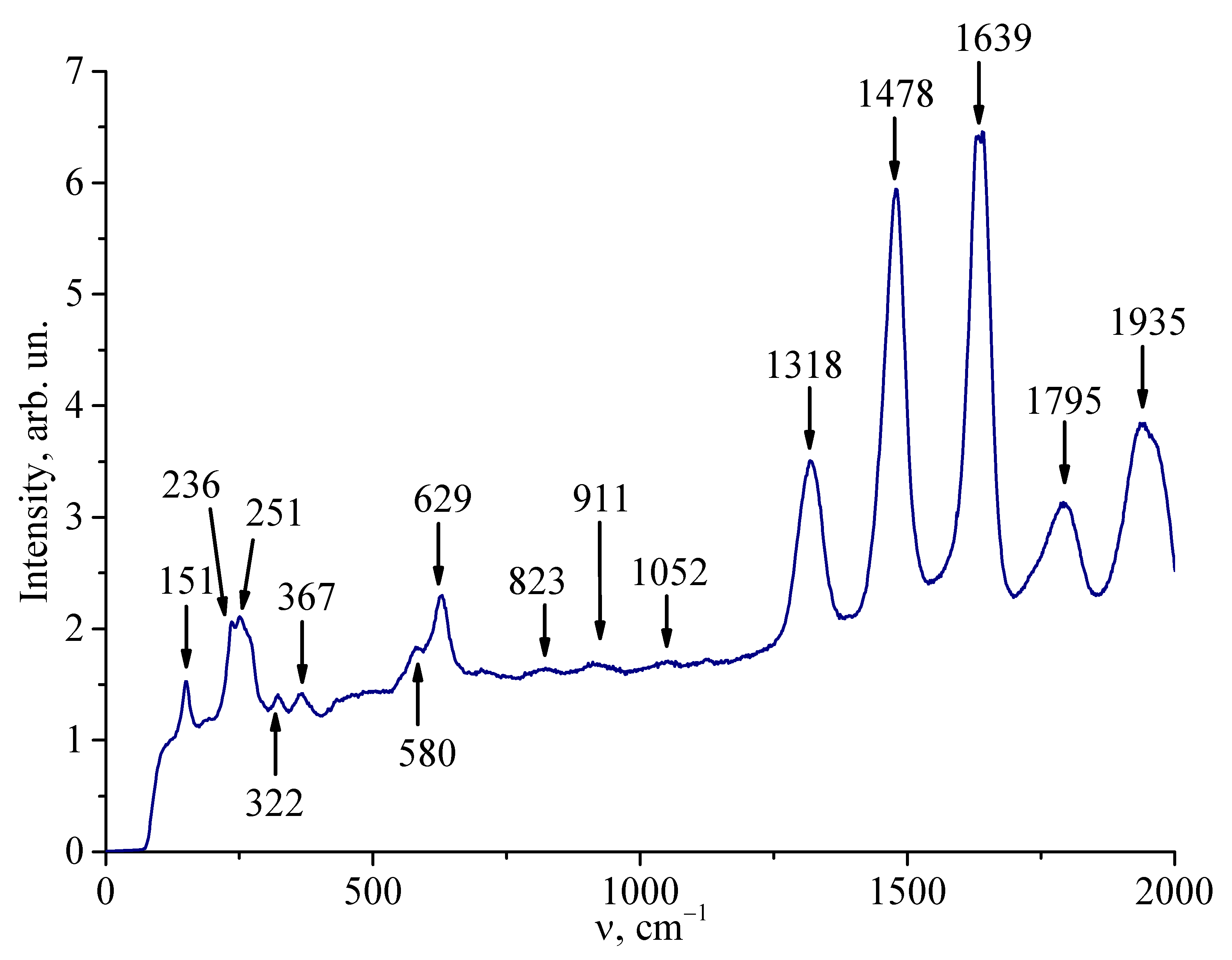 Materials 18 00579 g005