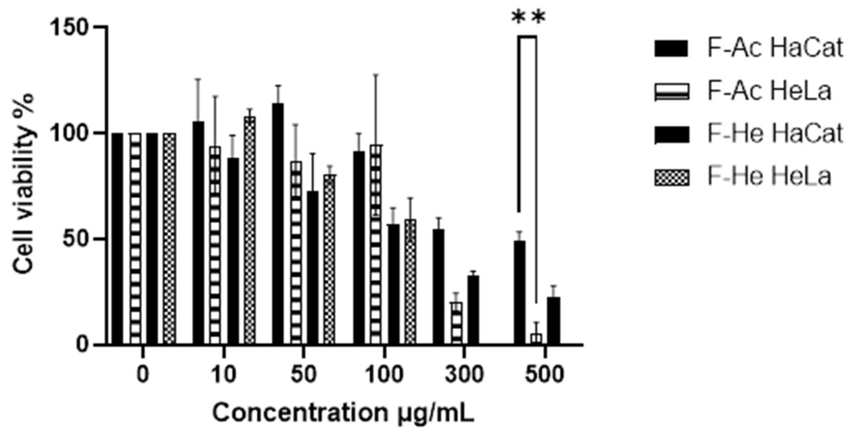 Materials 18 00580 g004