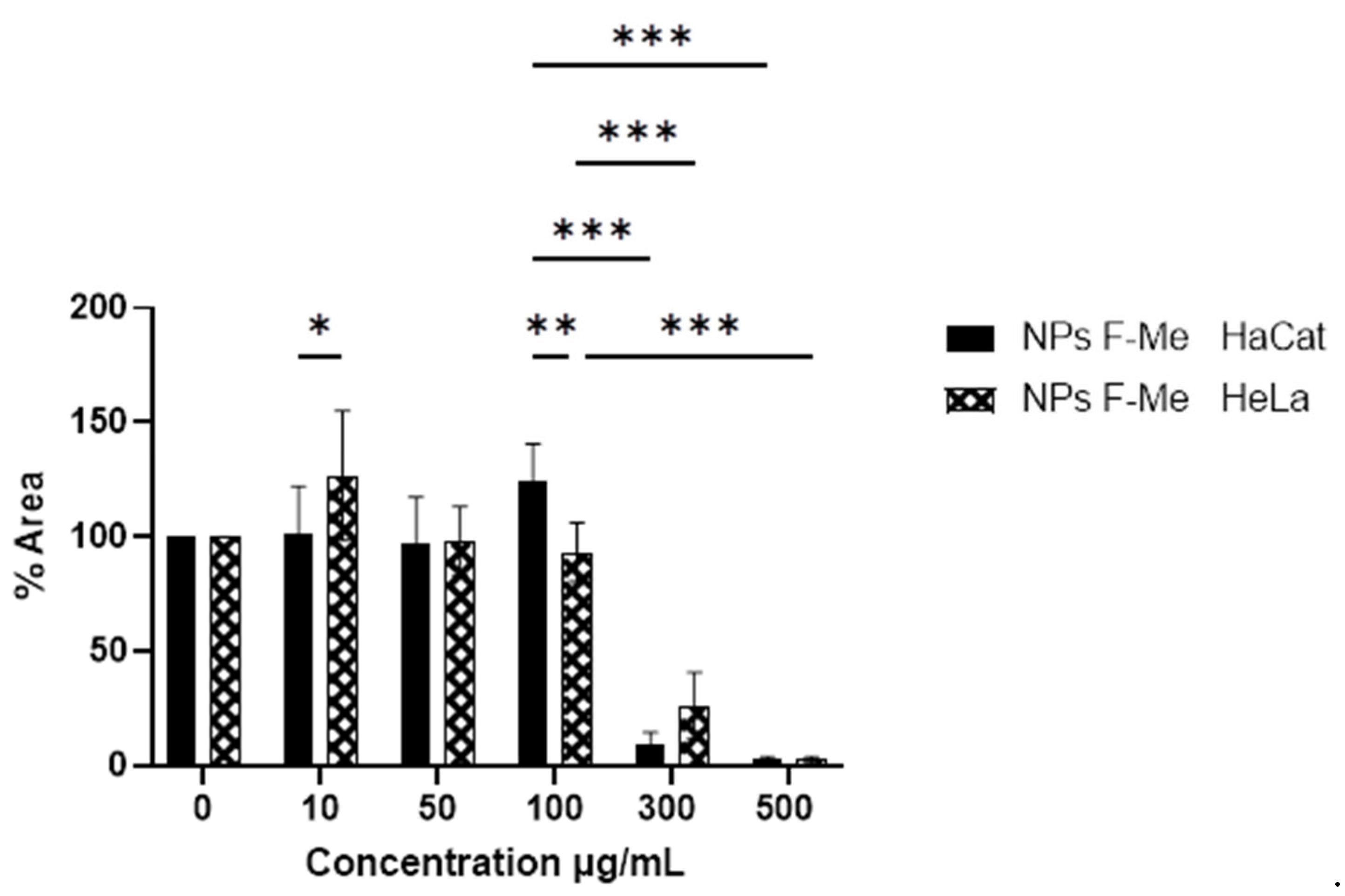 Materials 18 00580 g010