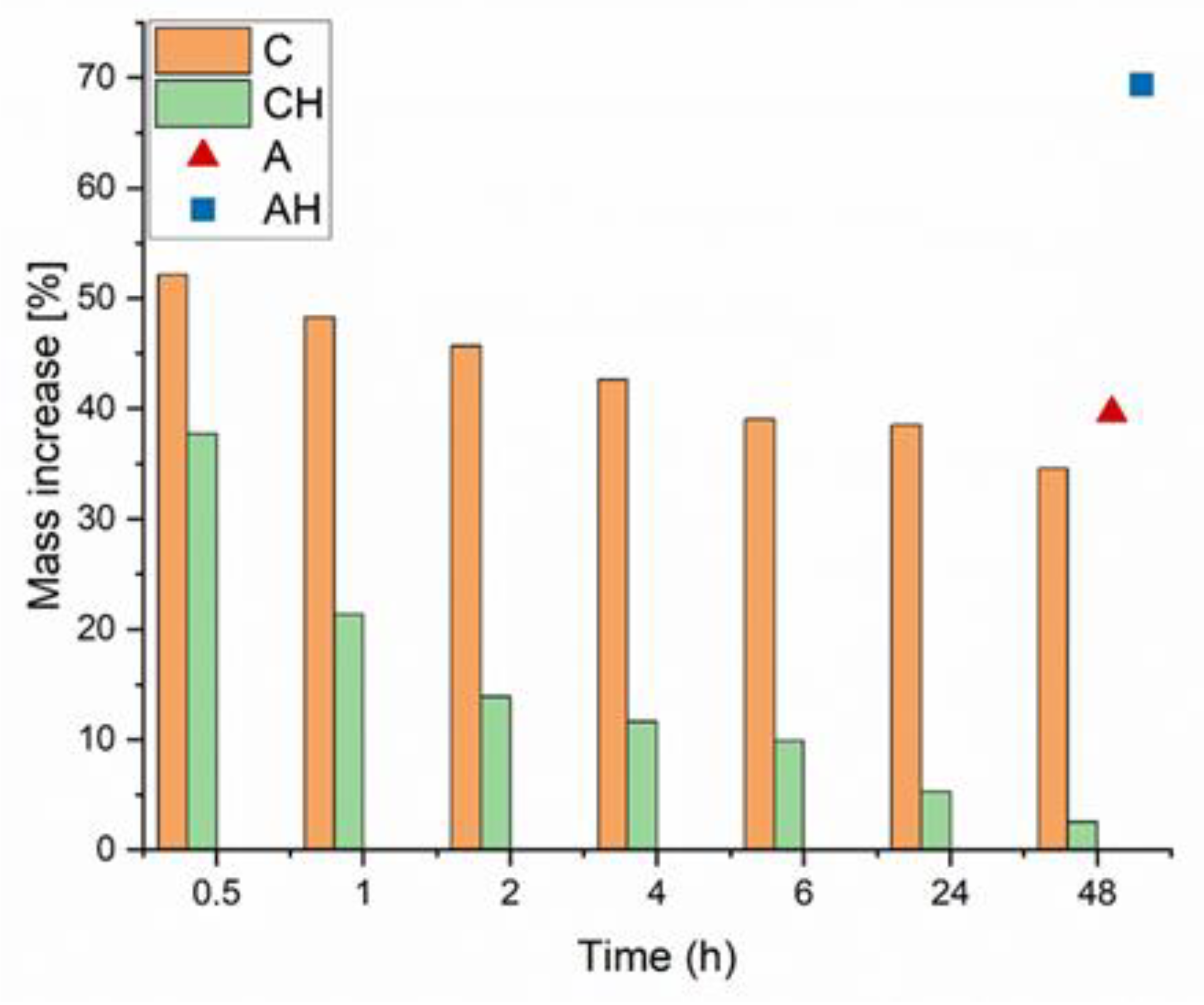 Materials 18 00591 g004