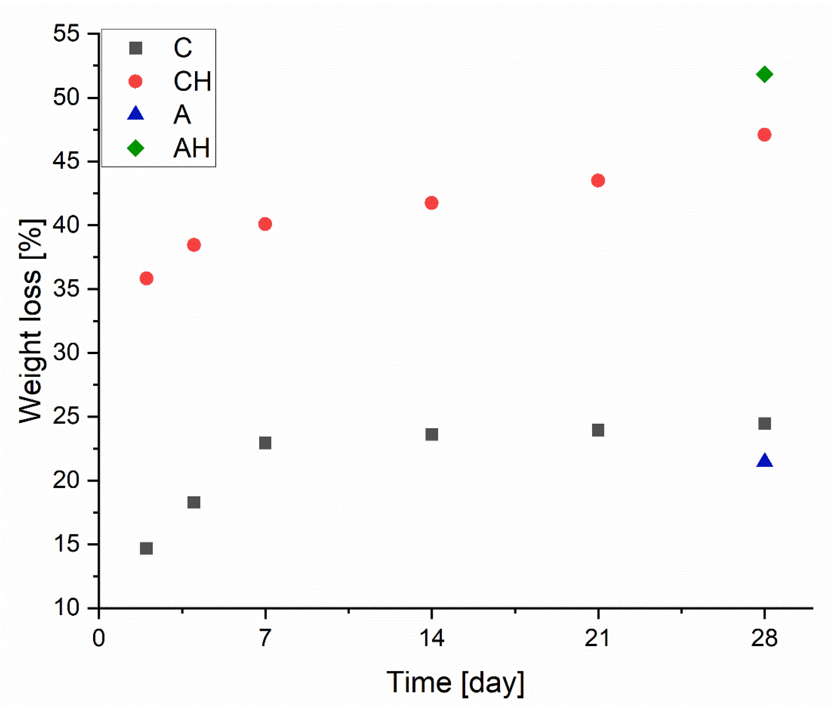 Materials 18 00591 g007