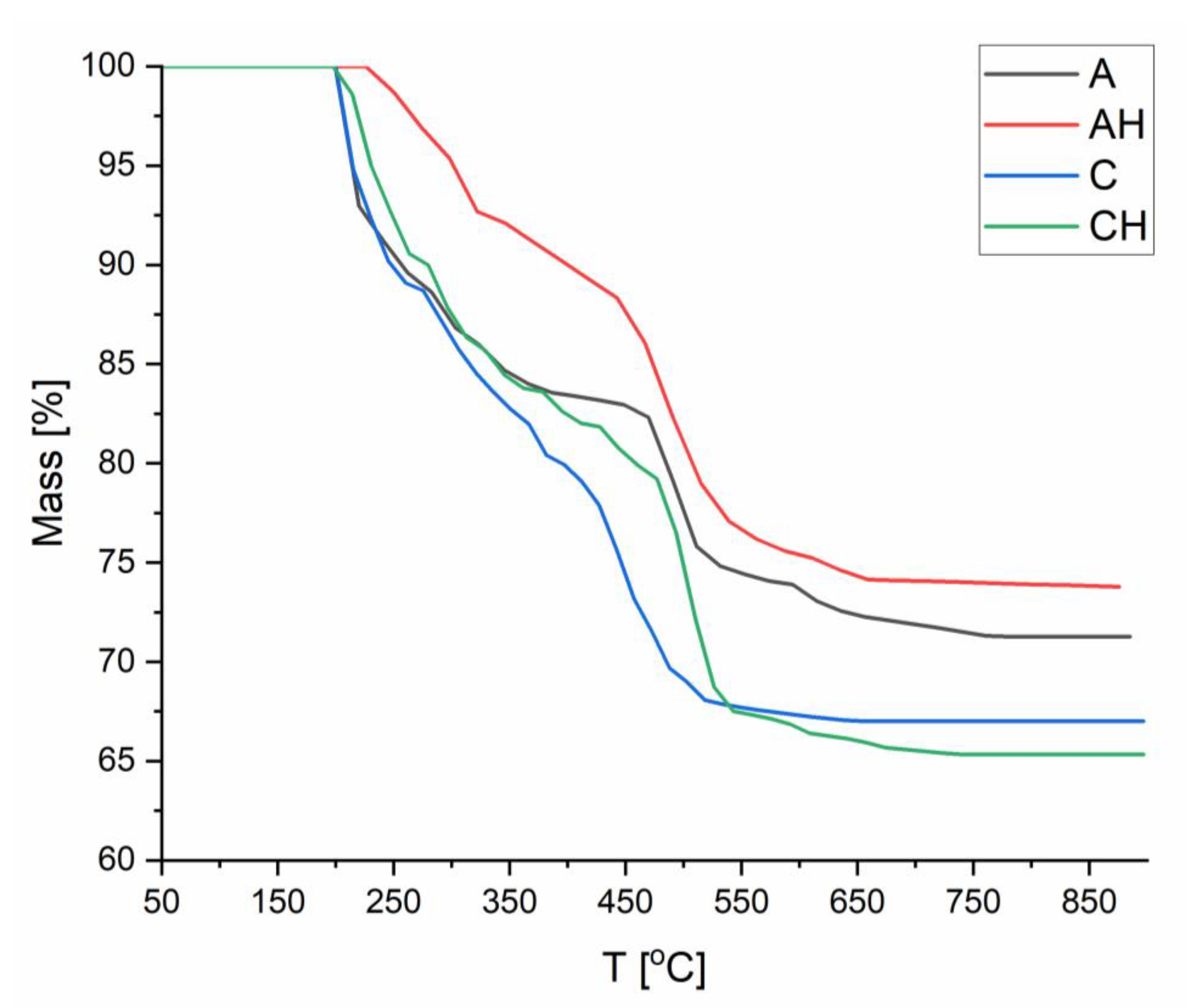 Materials 18 00591 g009