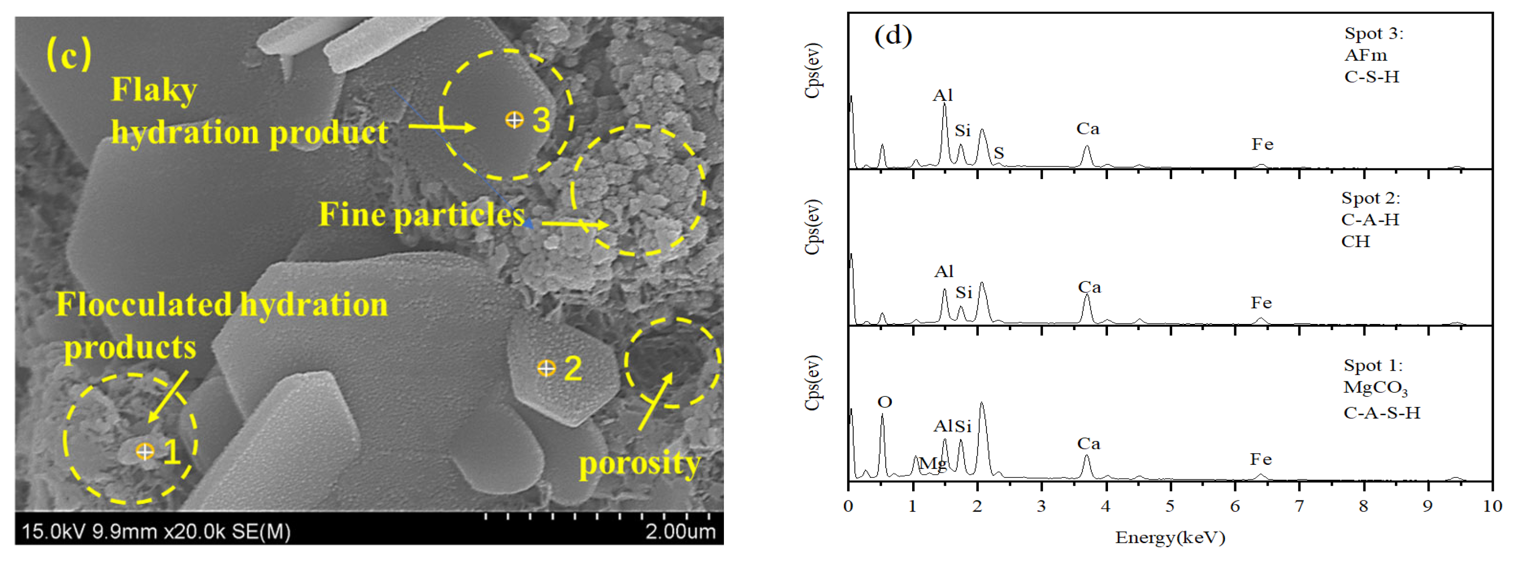 Materials 18 00592 g015b Materials 18 00592 g015b