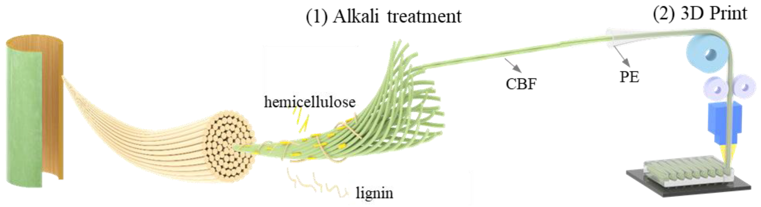 Materials 18 00593 g001
