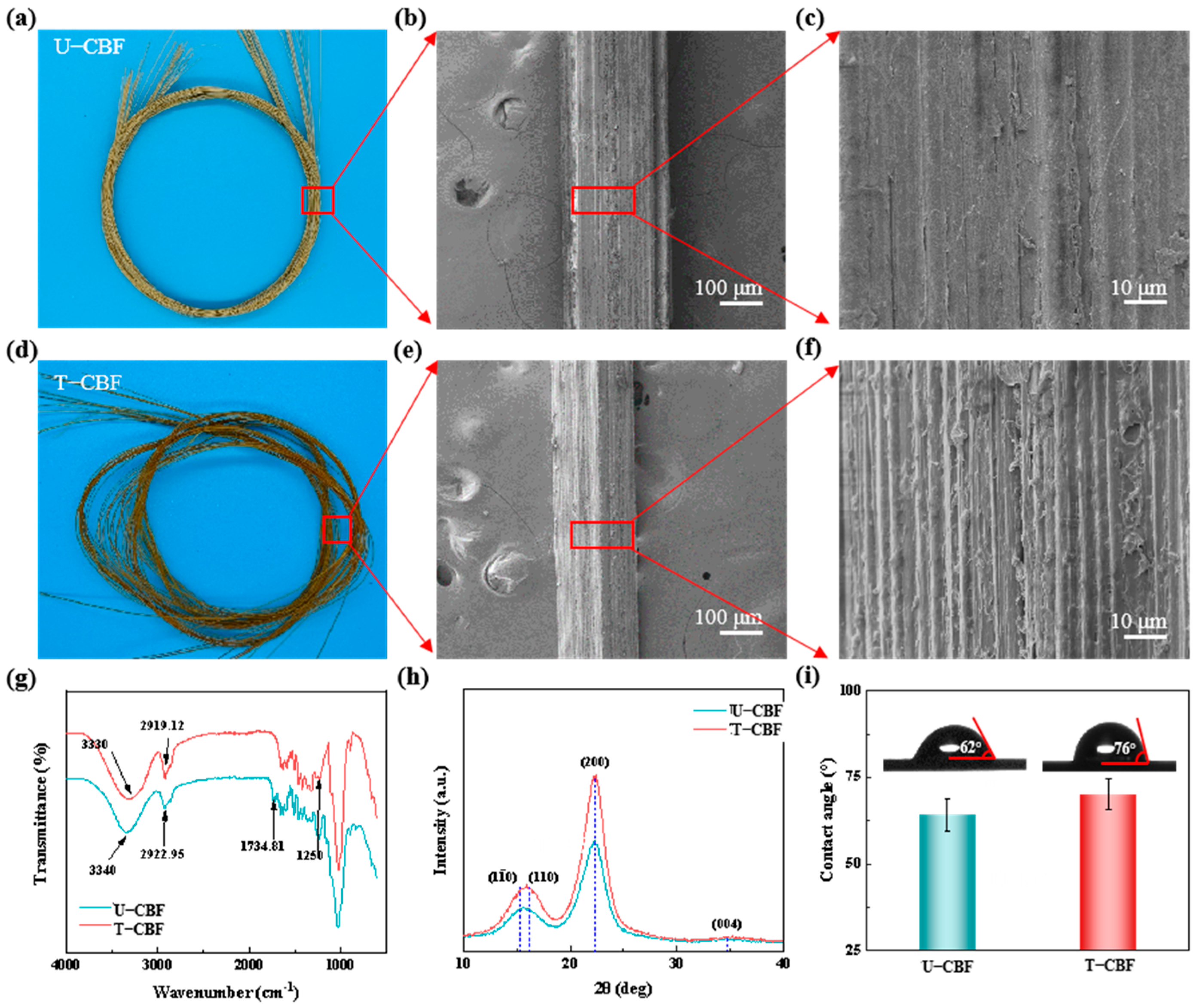 Materials 18 00593 g002