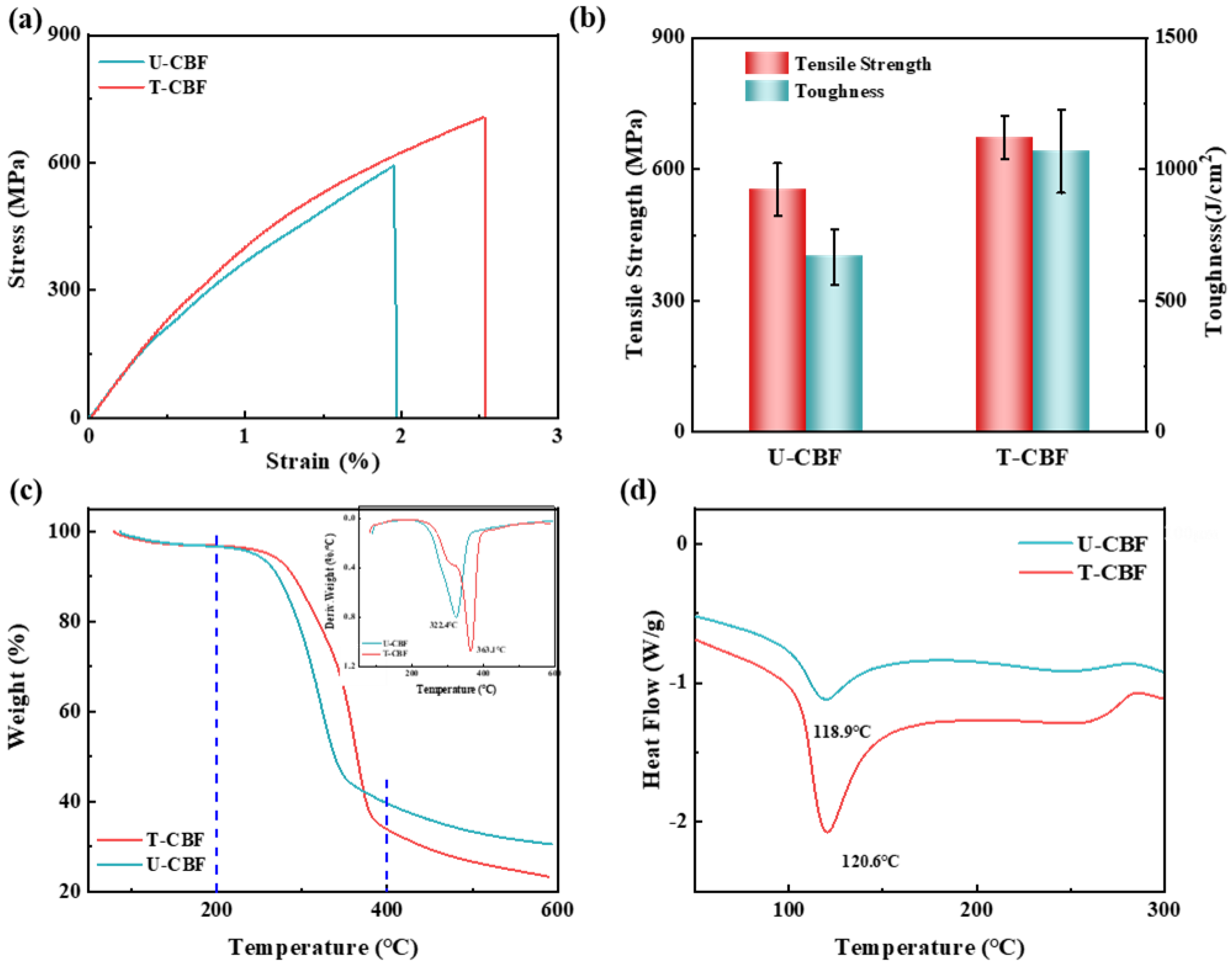 Materials 18 00593 g003