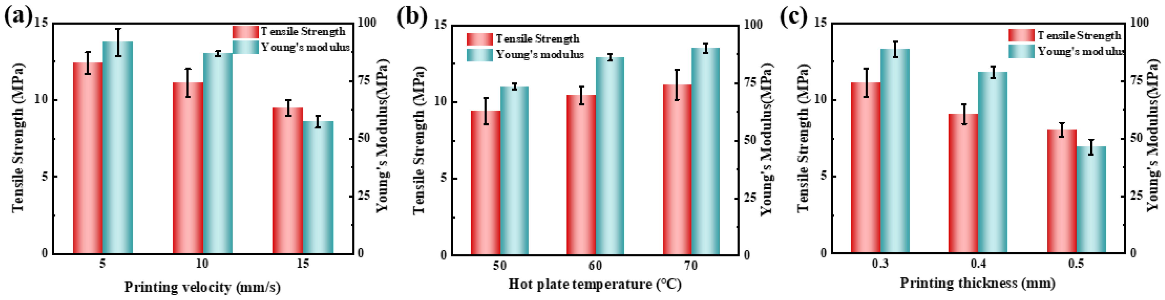 Materials 18 00593 g009