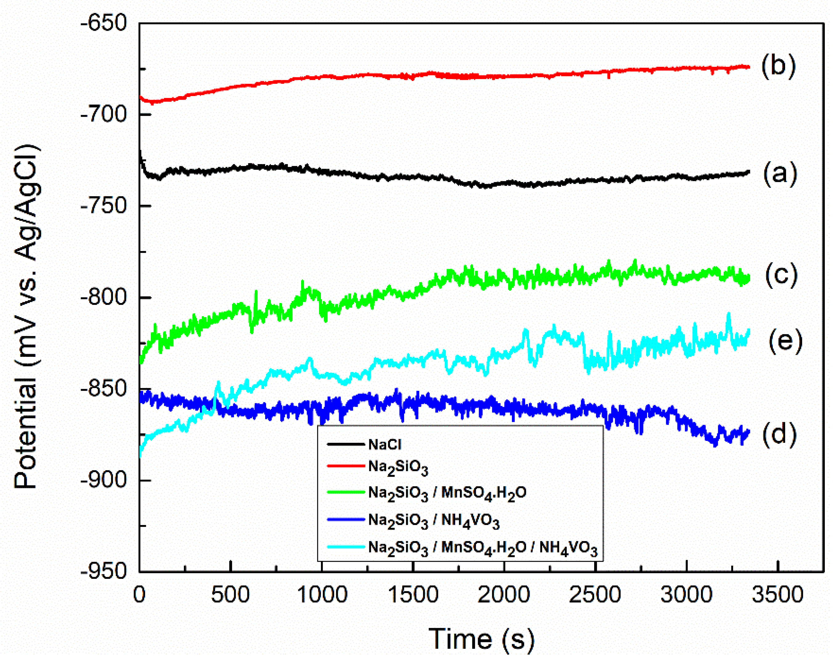 Materials 18 00595 g002