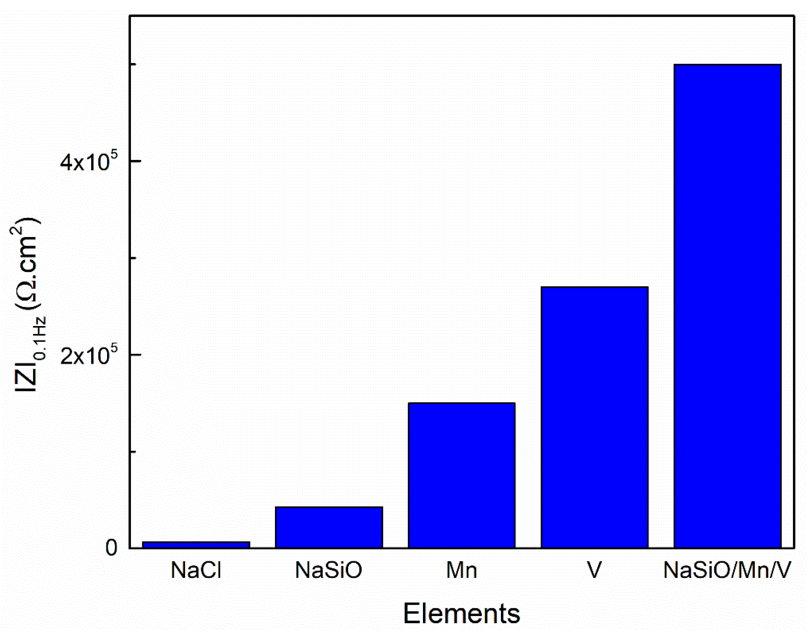 Materials 18 00595 g004