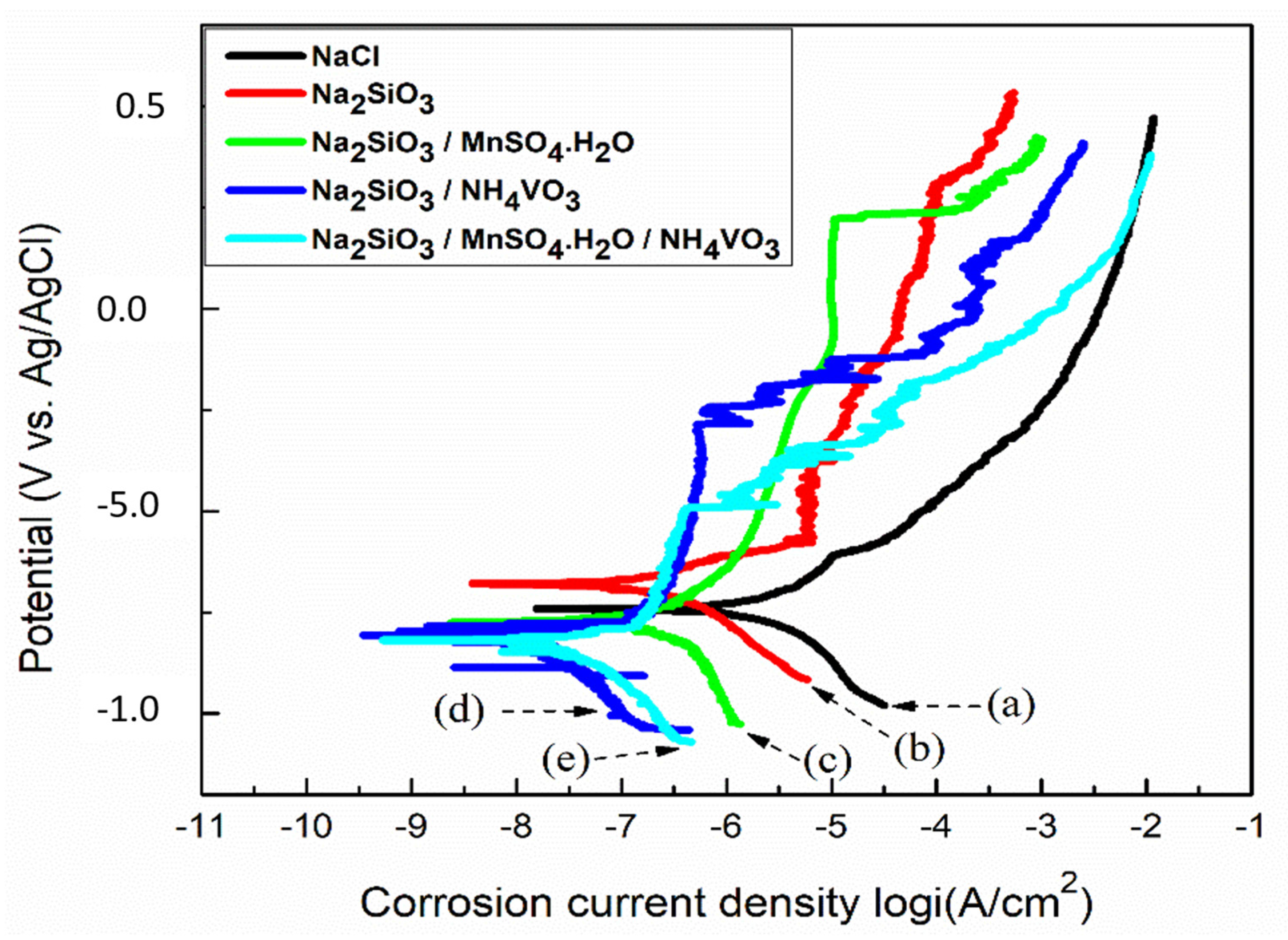 Materials 18 00595 g006