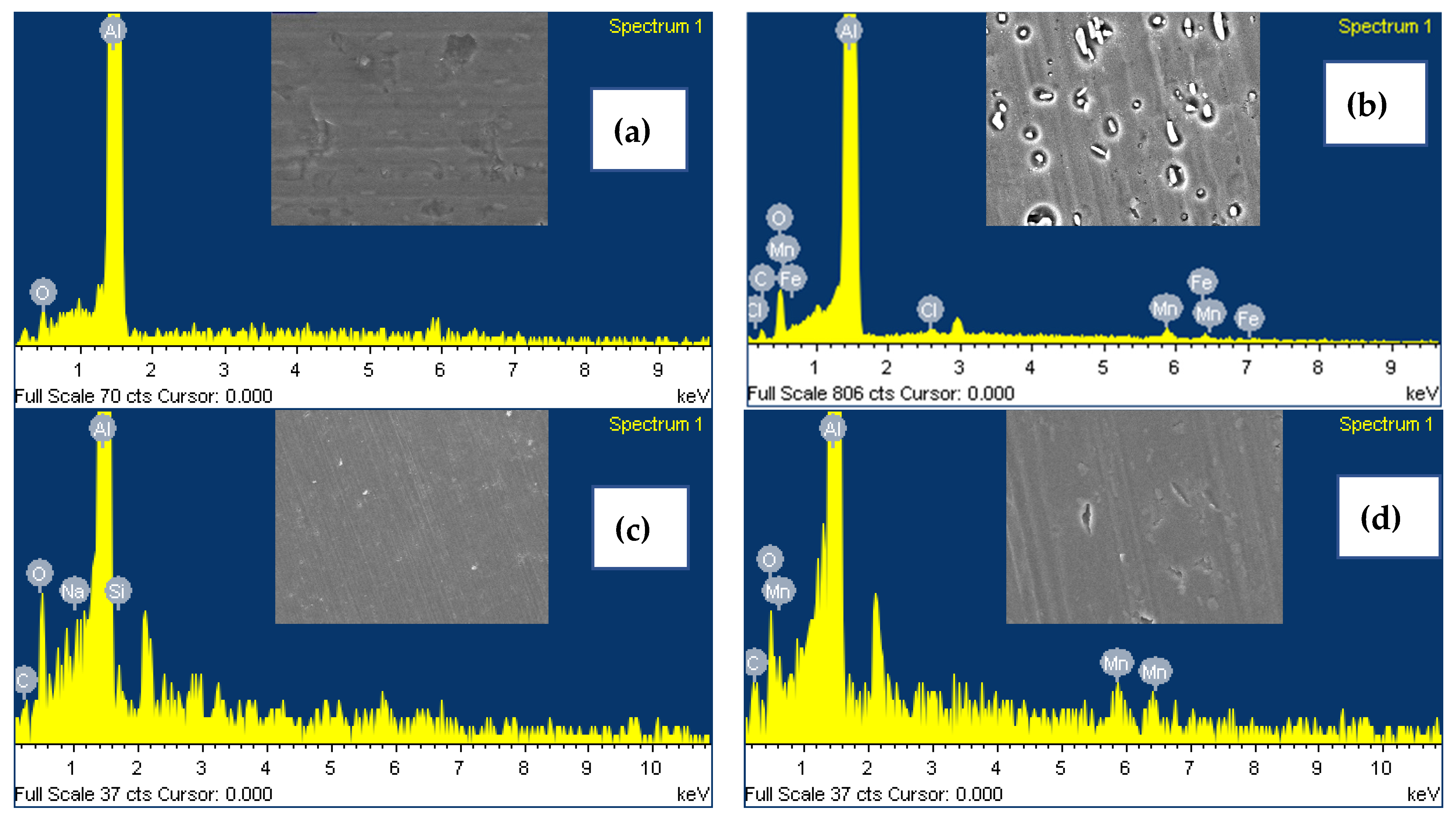 Materials 18 00595 g010a