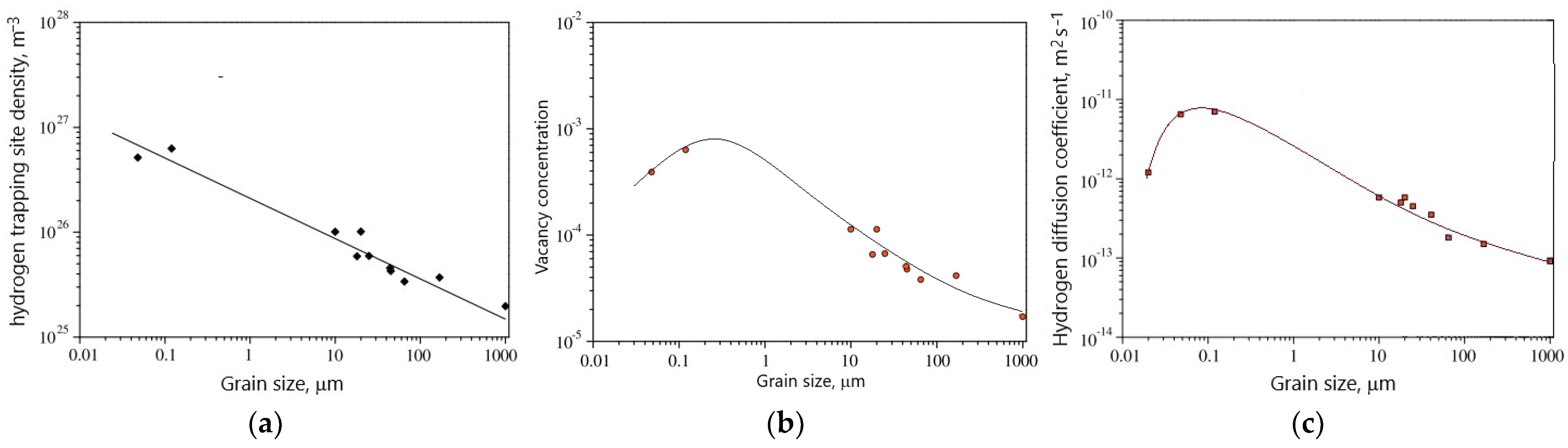 Materials 18 00597 g008