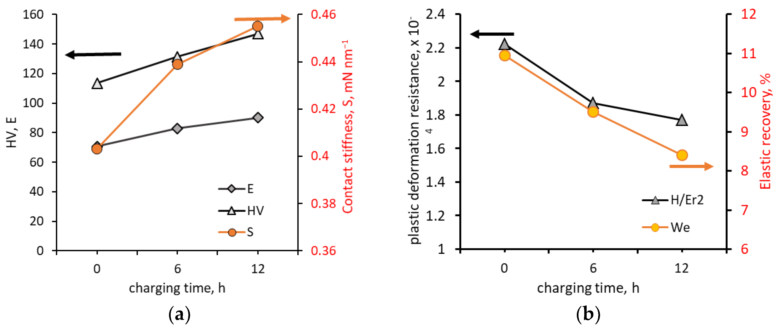 Materials 18 00597 g012