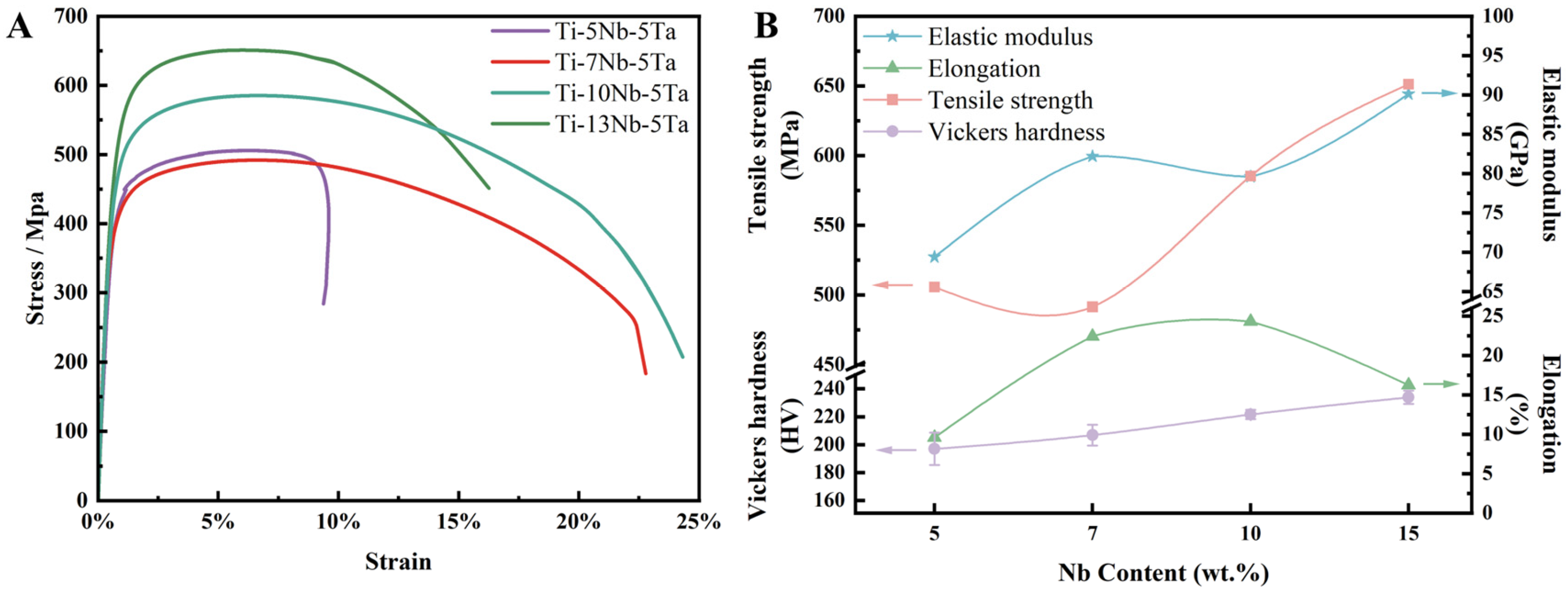 Materials 18 00602 g003